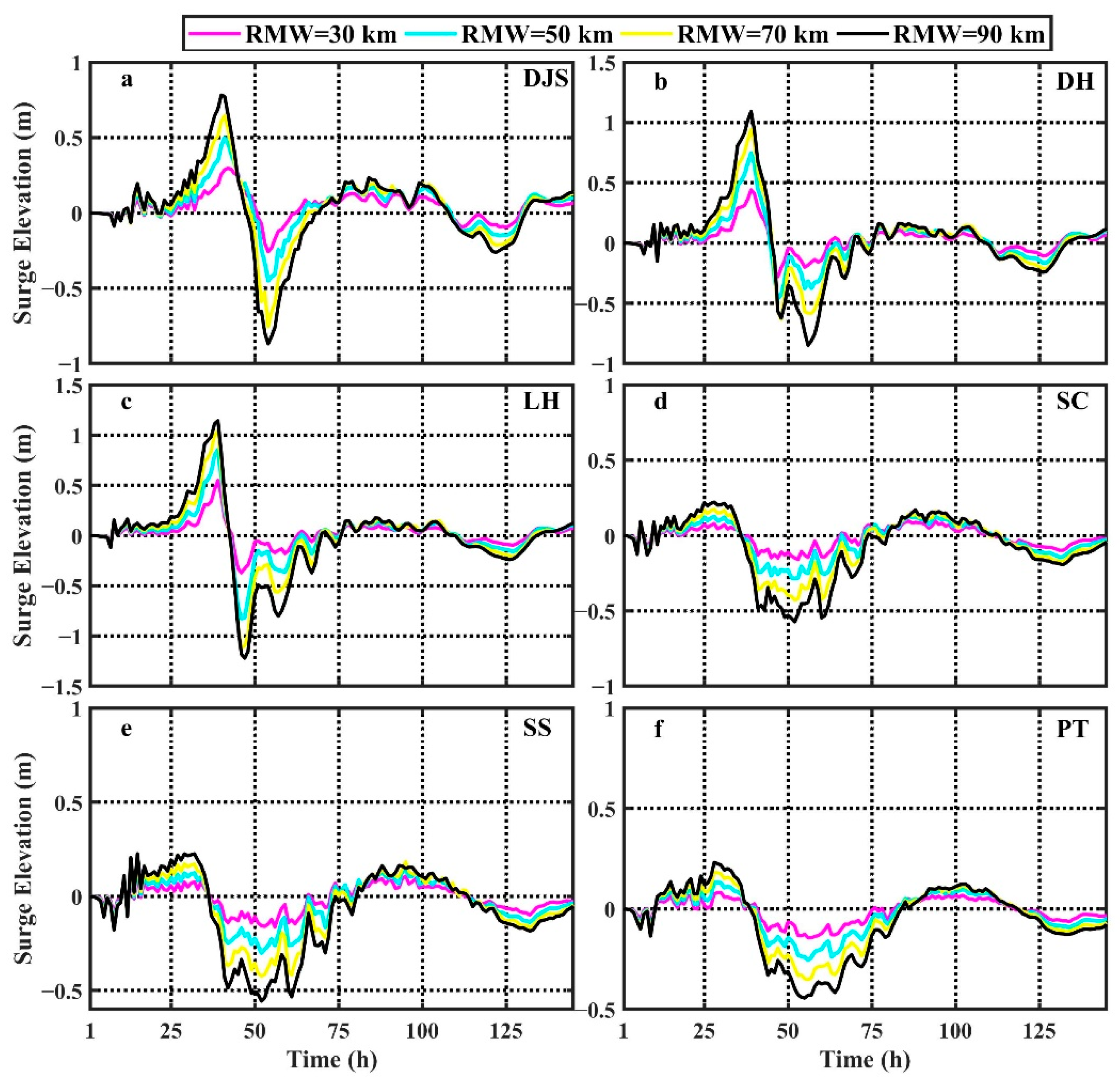 Jmse 09 00458 g007 Jmse 09 00458 g007