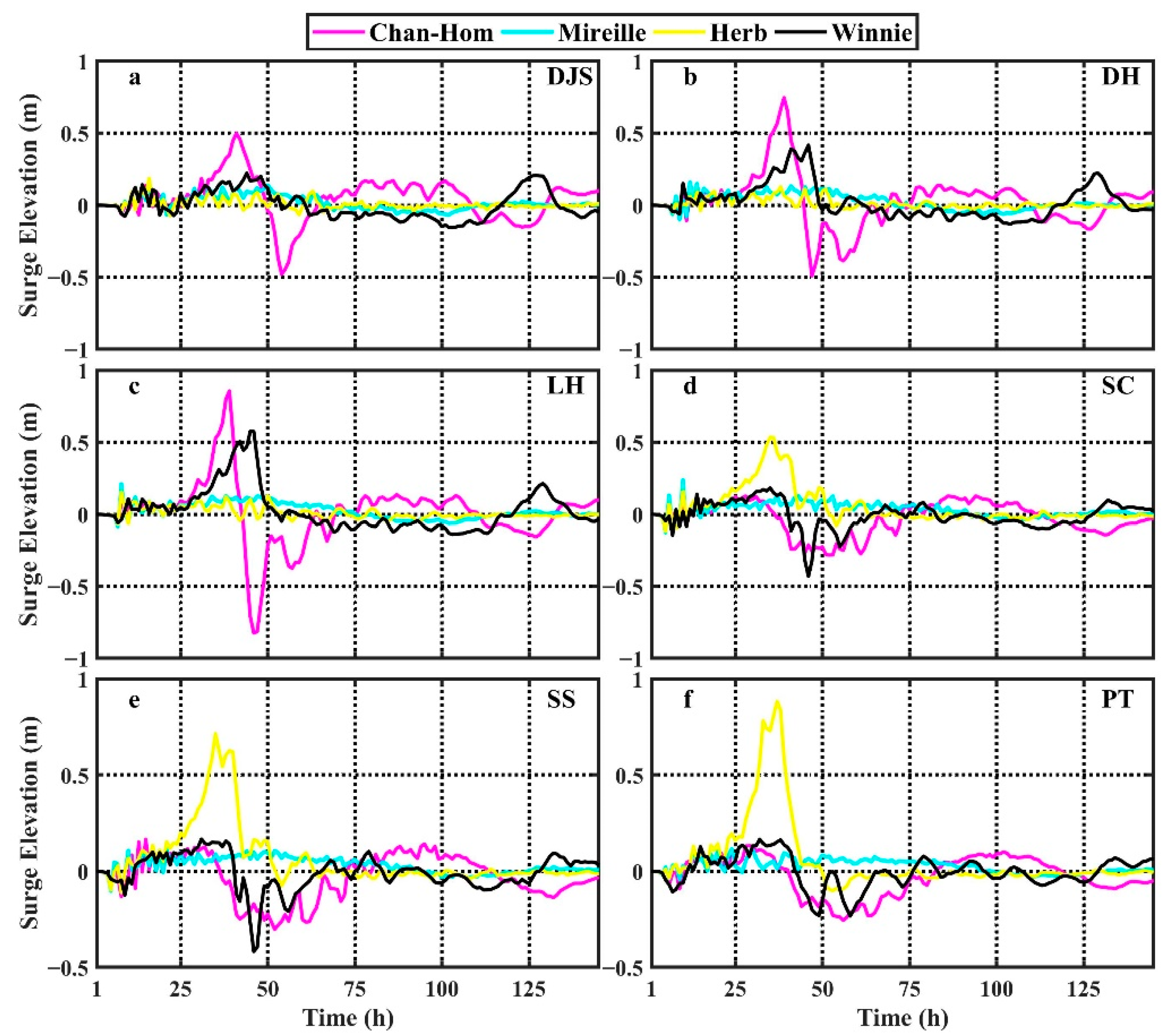 Jmse 09 00458 g011 Jmse 09 00458 g011