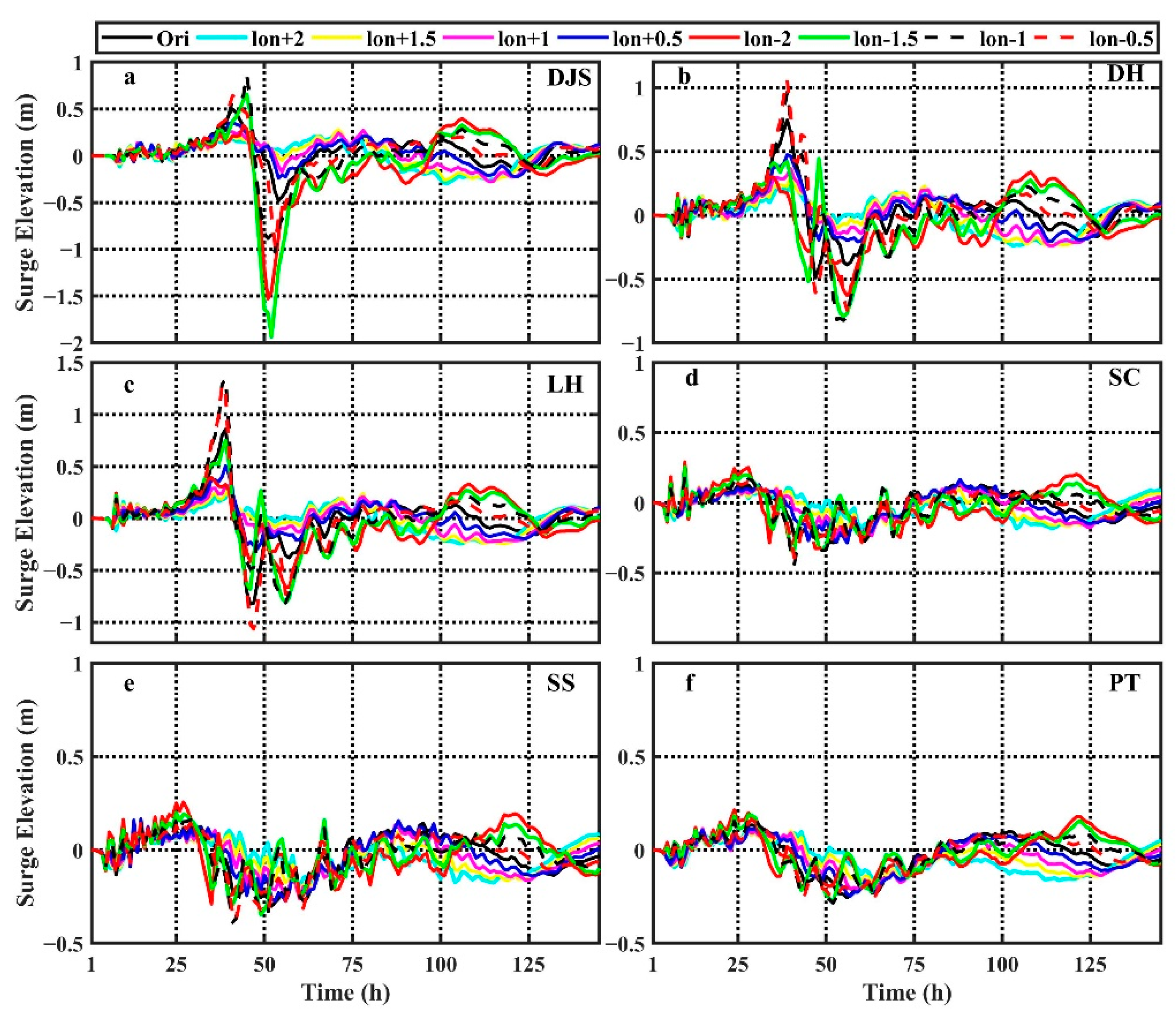 Jmse 09 00458 g015 Jmse 09 00458 g015