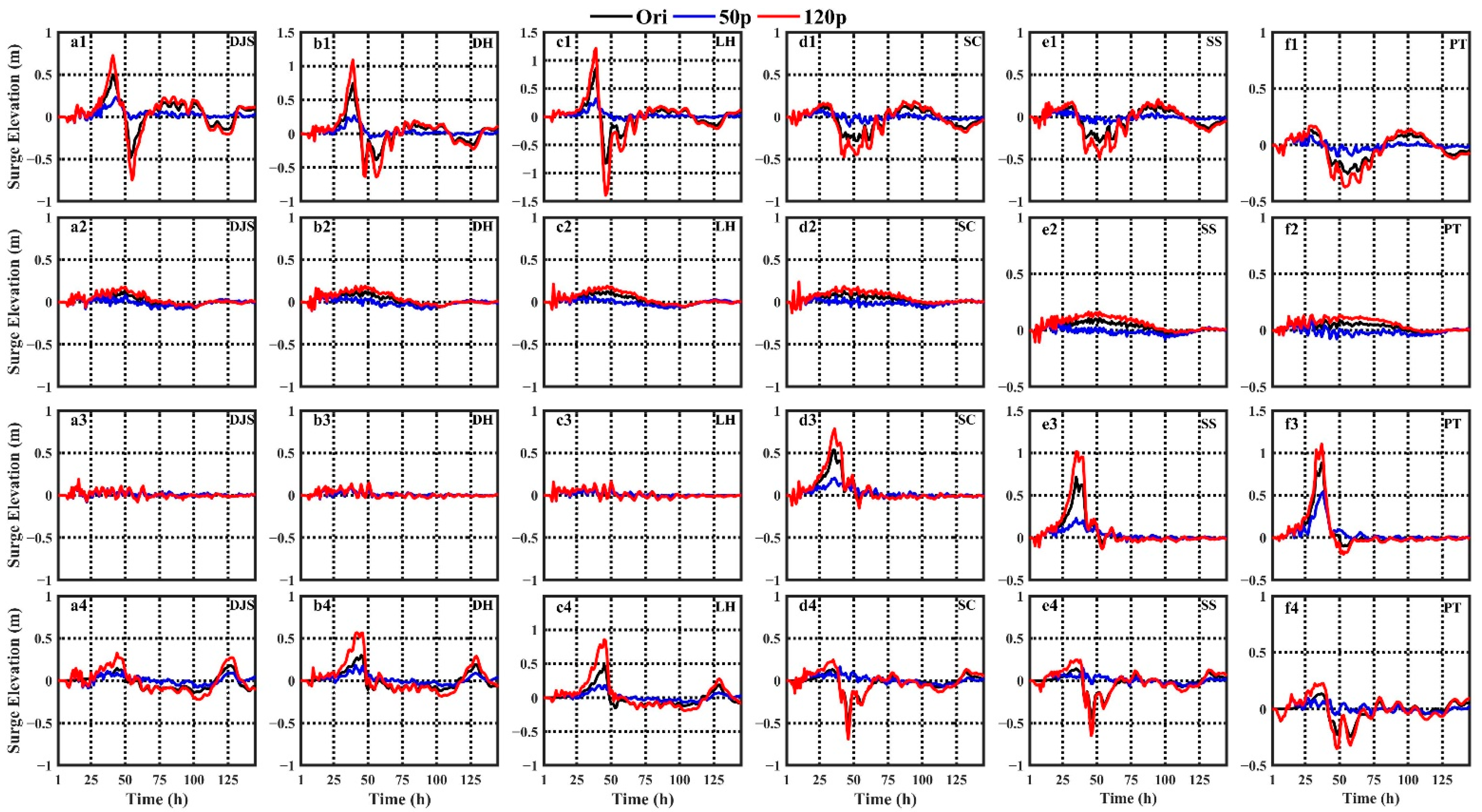 Jmse 09 00458 g017 Jmse 09 00458 g017