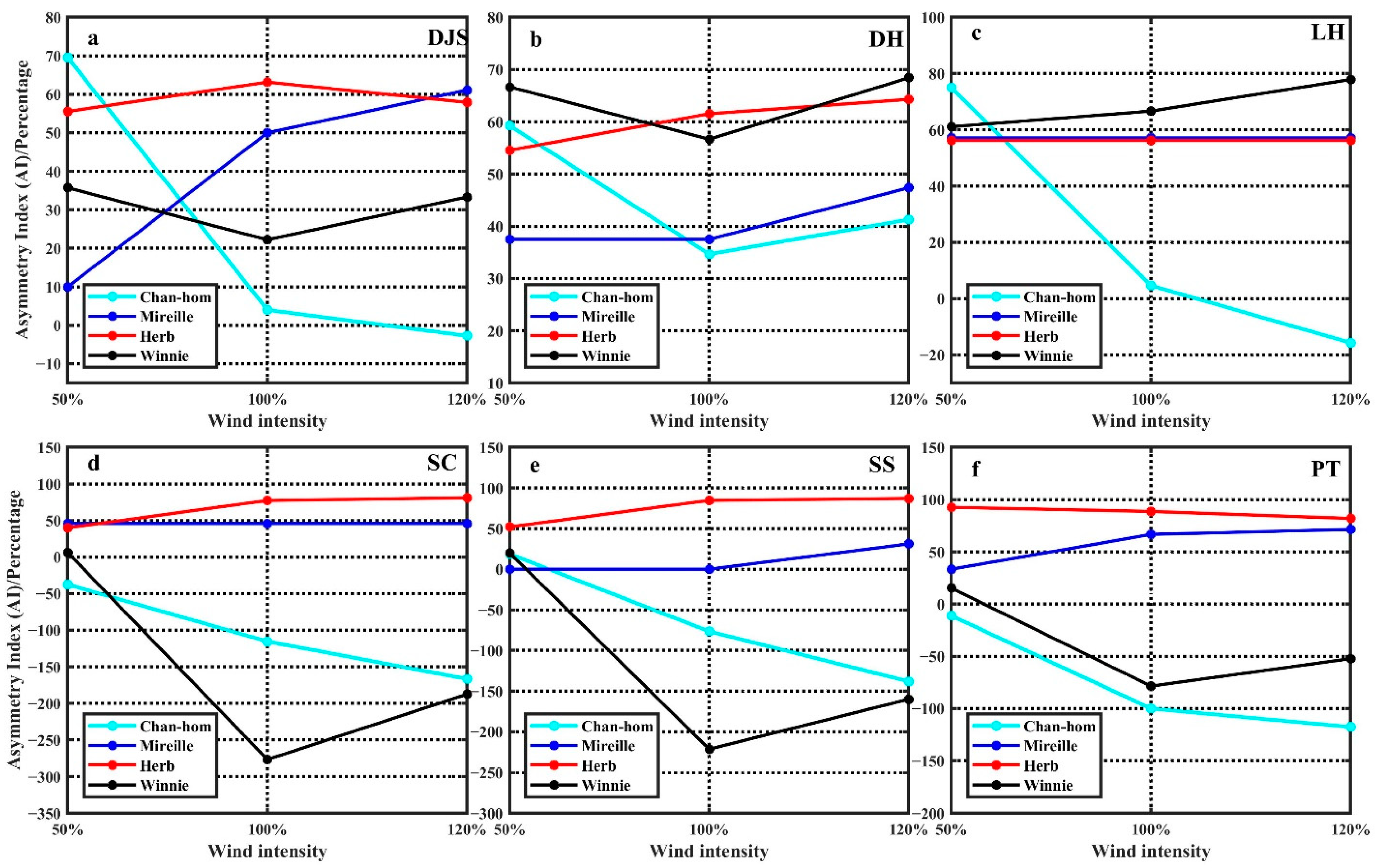 Jmse 09 00458 g018 Jmse 09 00458 g018