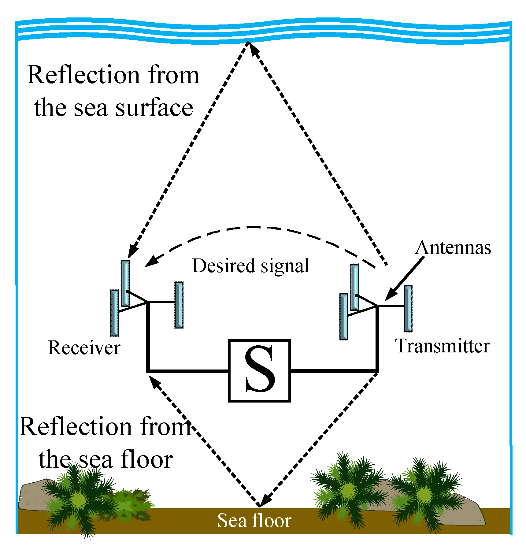 Jmse 09 00468 g003 Jmse 09 00468 g003