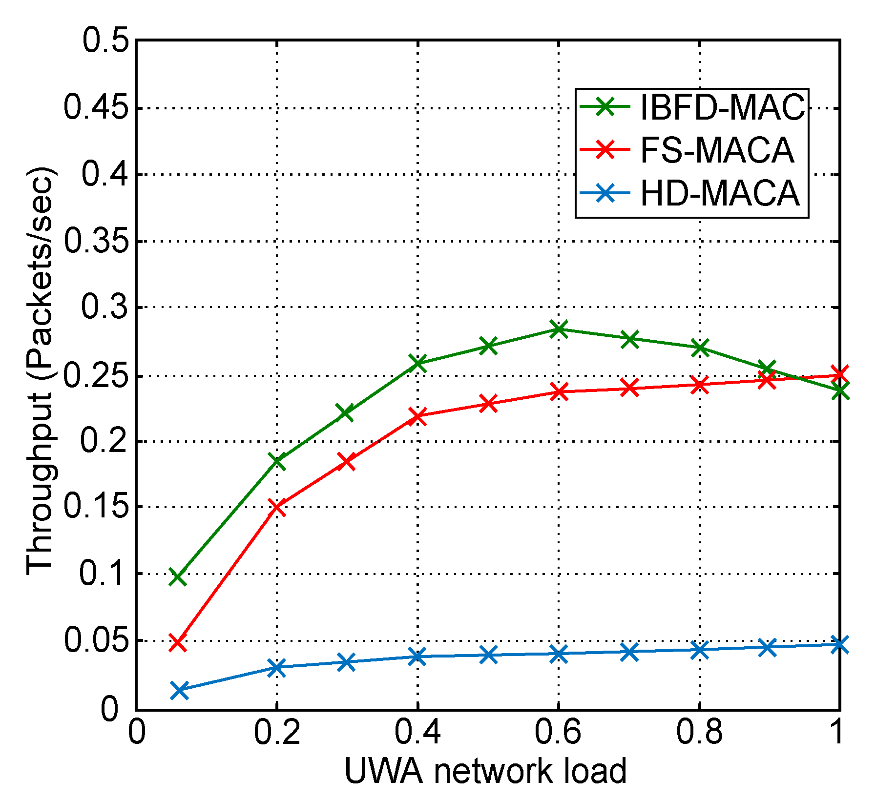 Jmse 09 00468 g005 Jmse 09 00468 g005