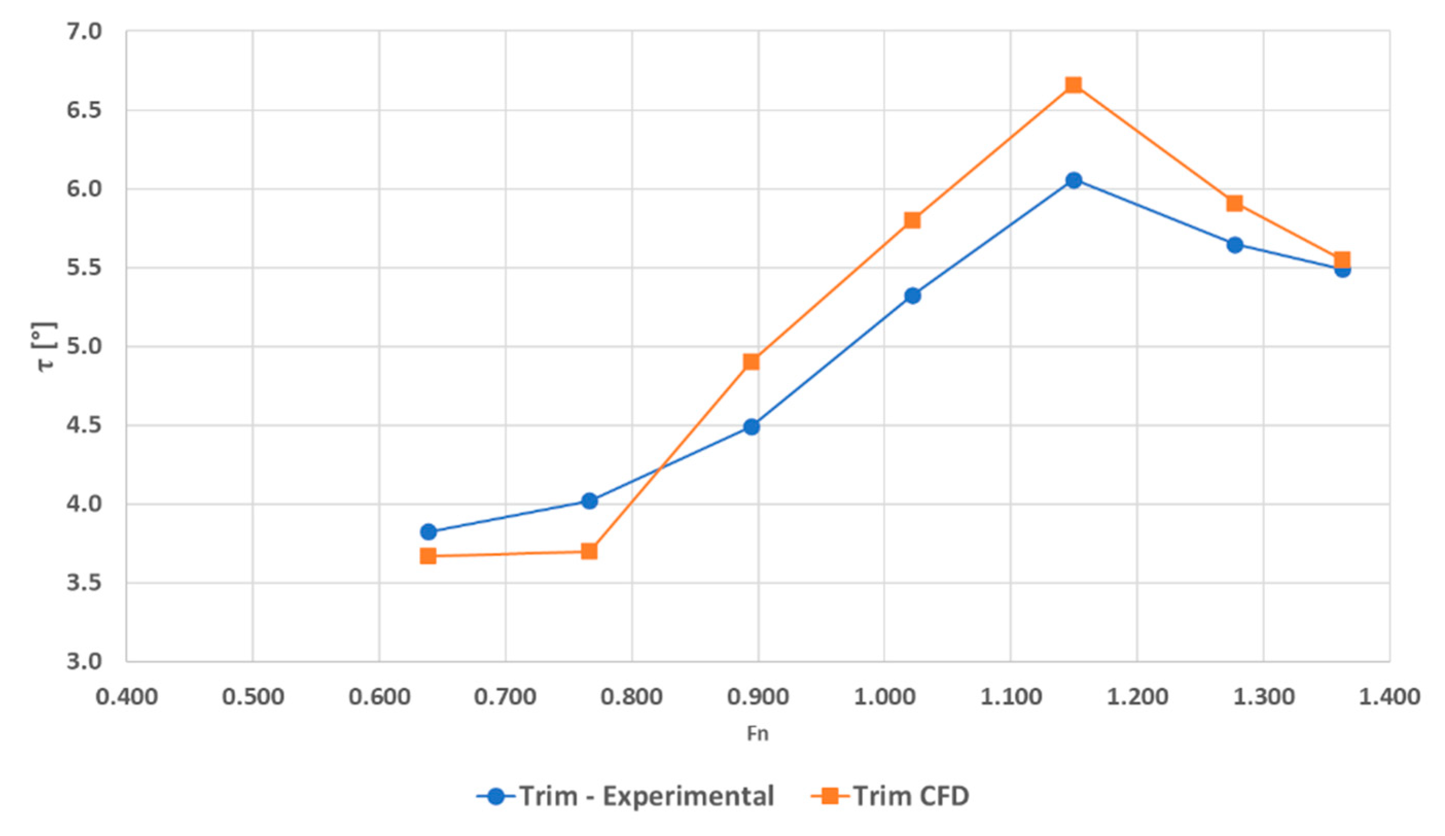 Jmse 09 00470 g011 Jmse 09 00470 g011