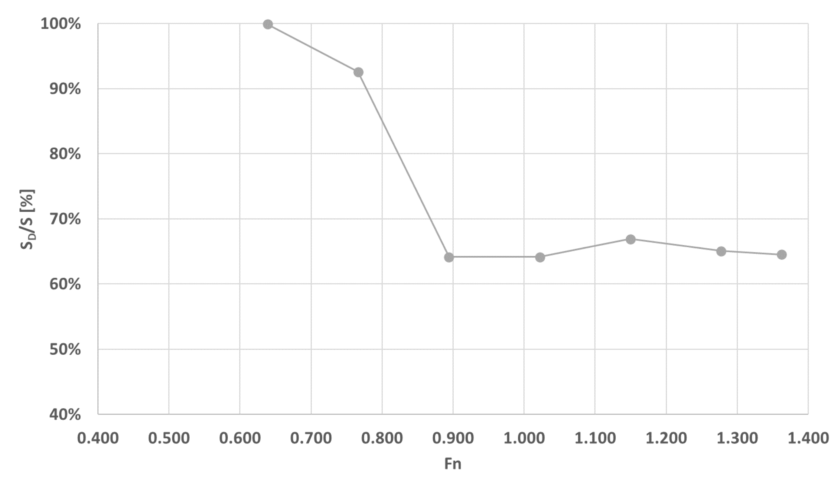 Jmse 09 00470 g013 Jmse 09 00470 g013