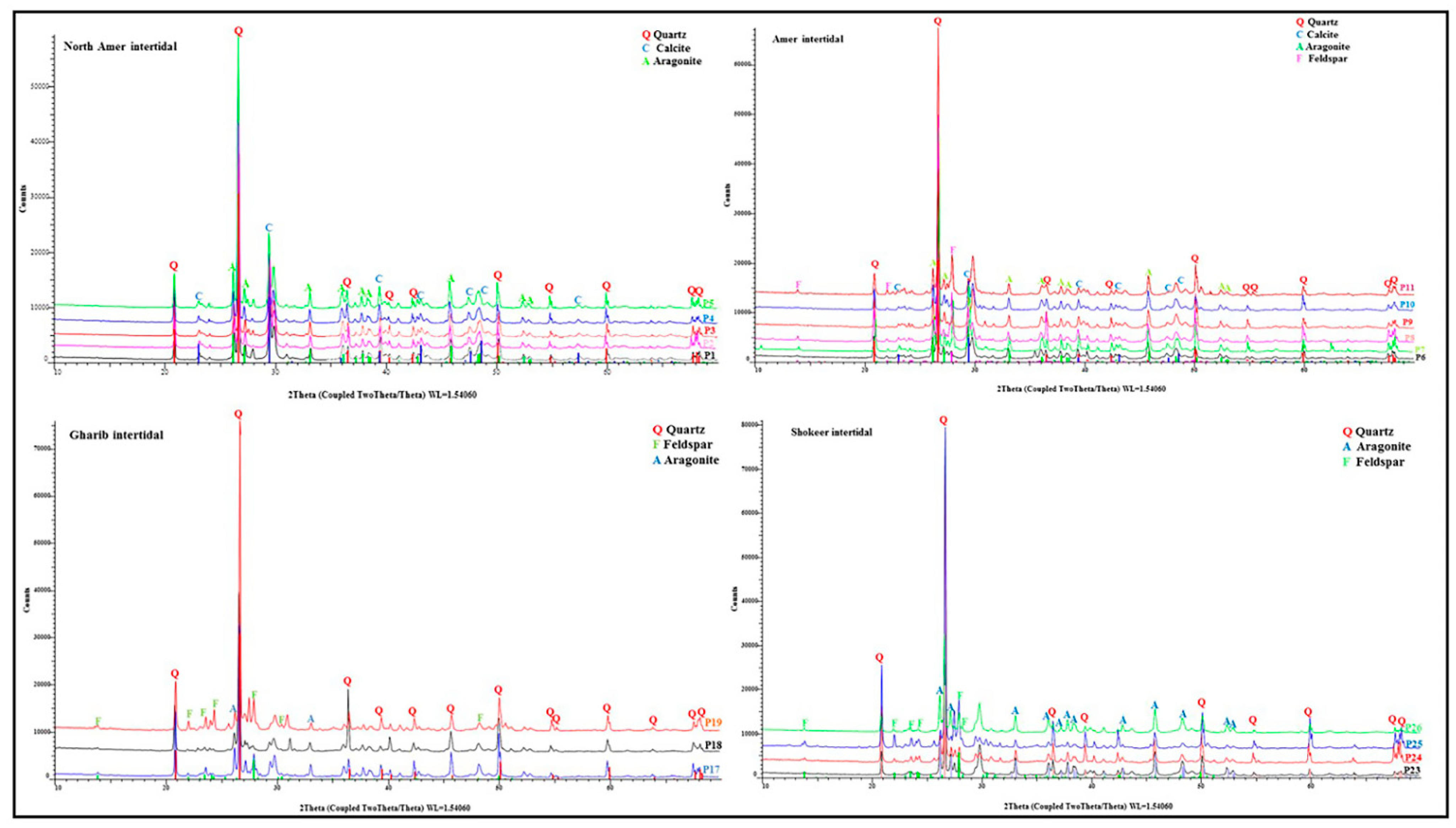 Jmse 09 00473 g002 Jmse 09 00473 g002