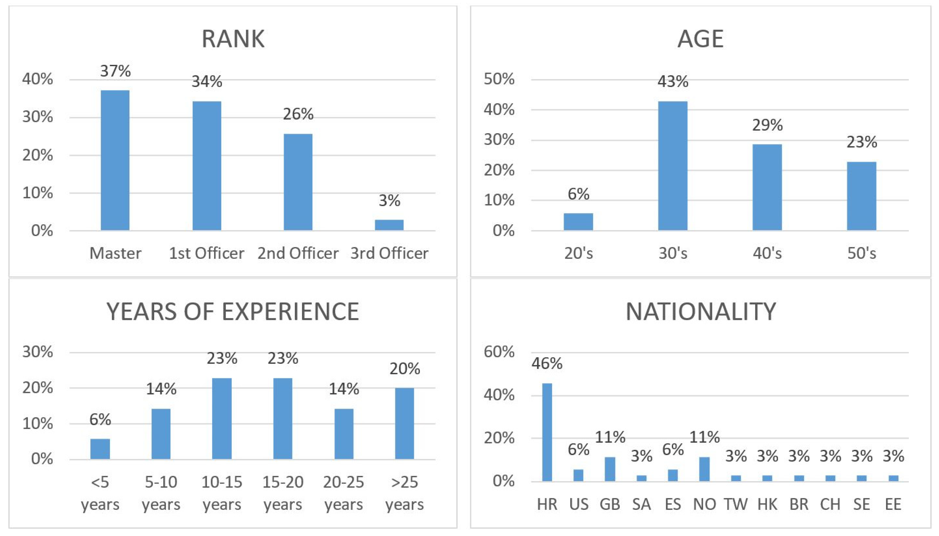 Jmse 09 00476 g002 Jmse 09 00476 g002