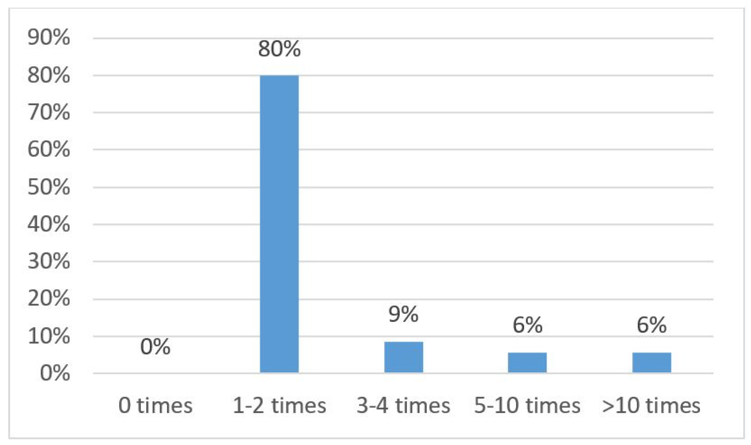 Jmse 09 00476 g003 Jmse 09 00476 g003