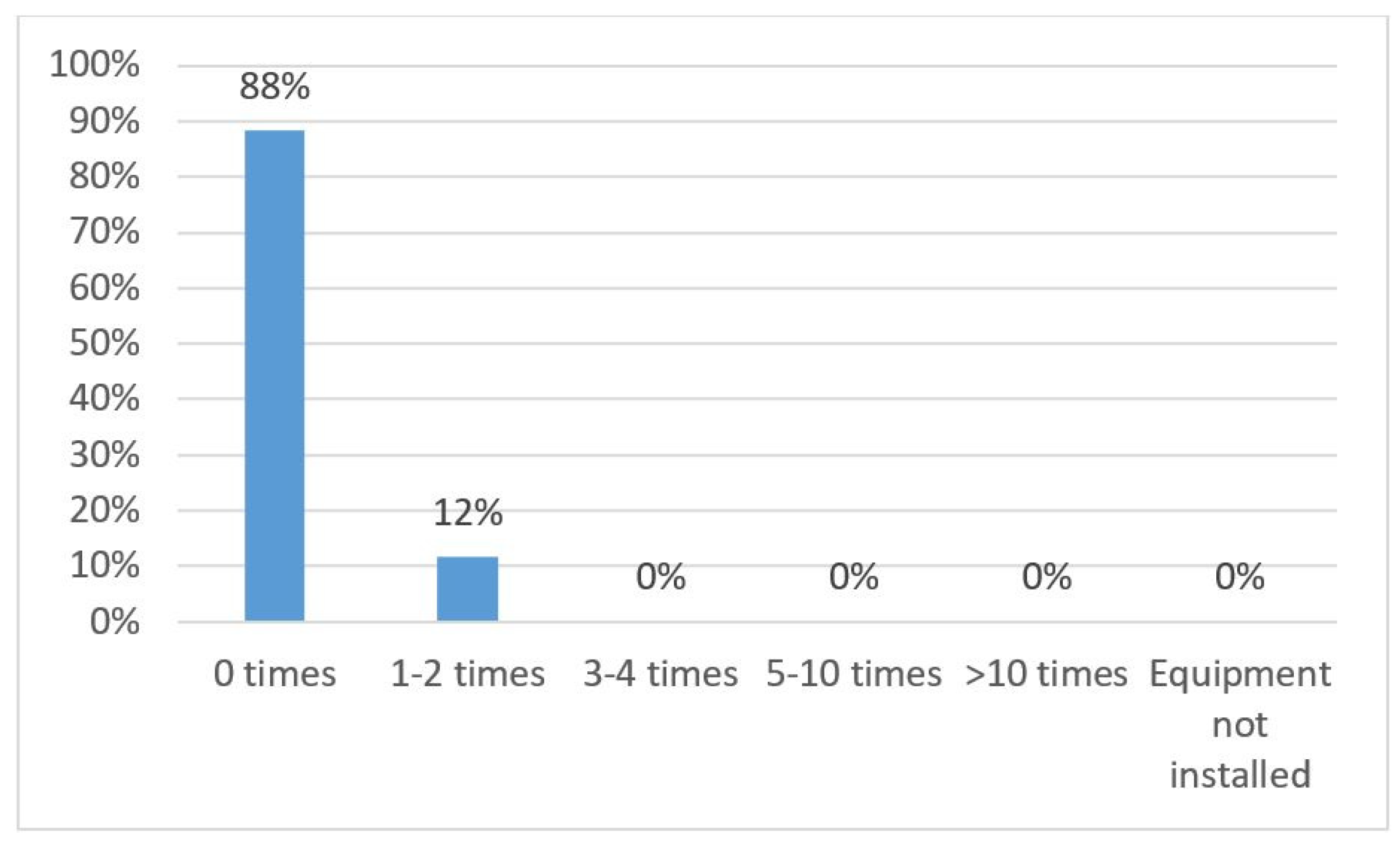 Jmse 09 00476 g005 Jmse 09 00476 g005