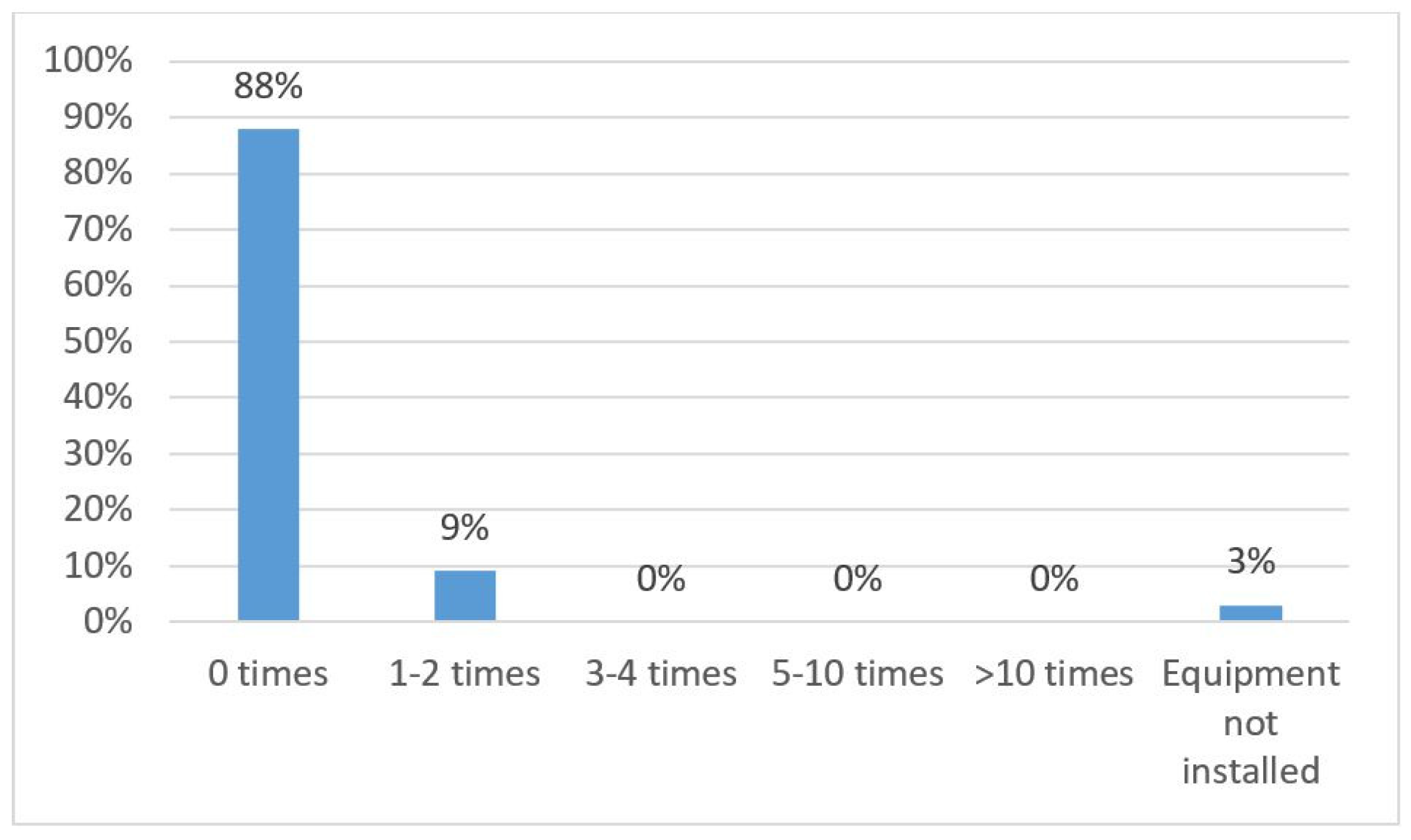 Jmse 09 00476 g006 Jmse 09 00476 g006