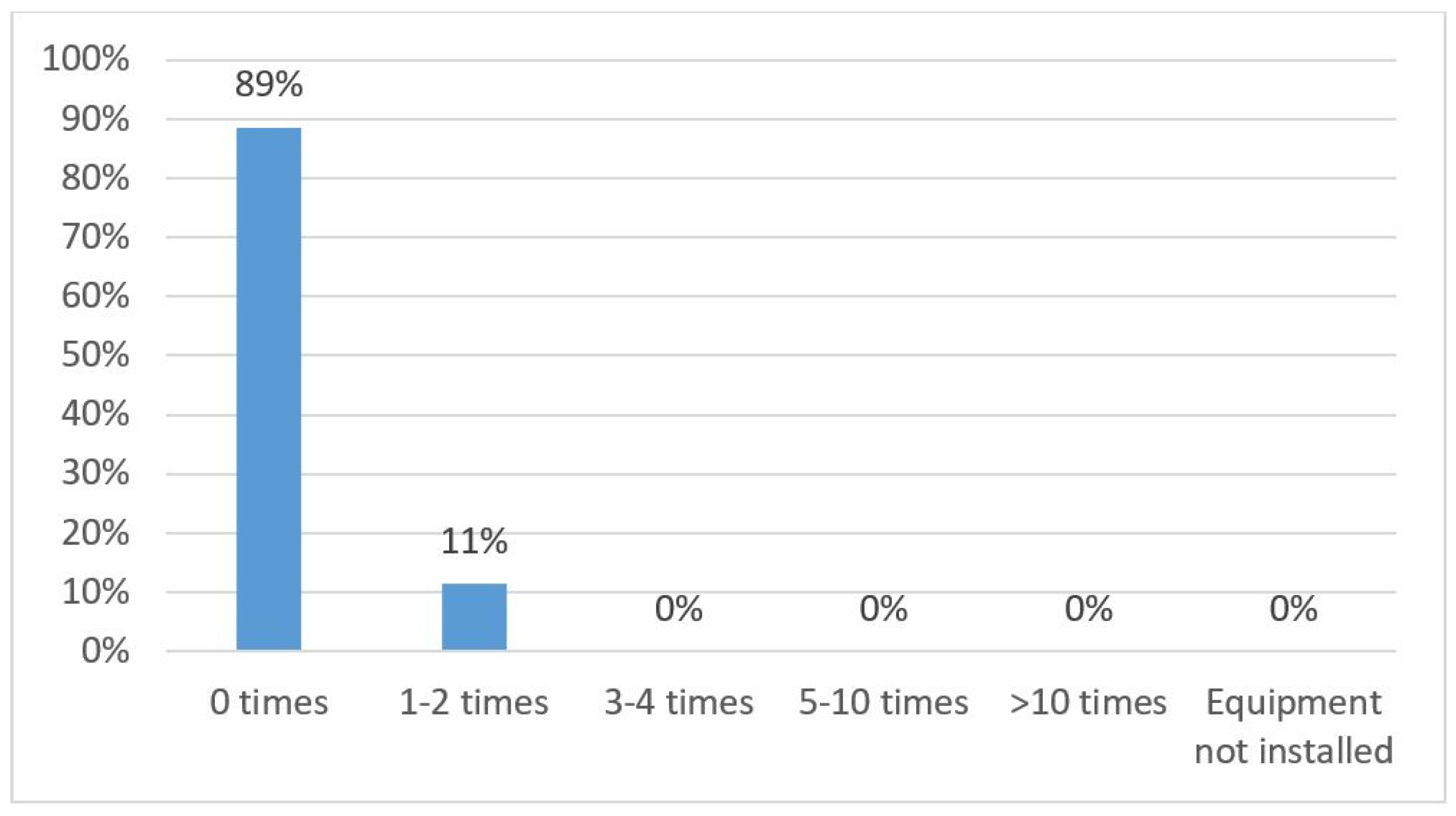 Jmse 09 00476 g007 Jmse 09 00476 g007