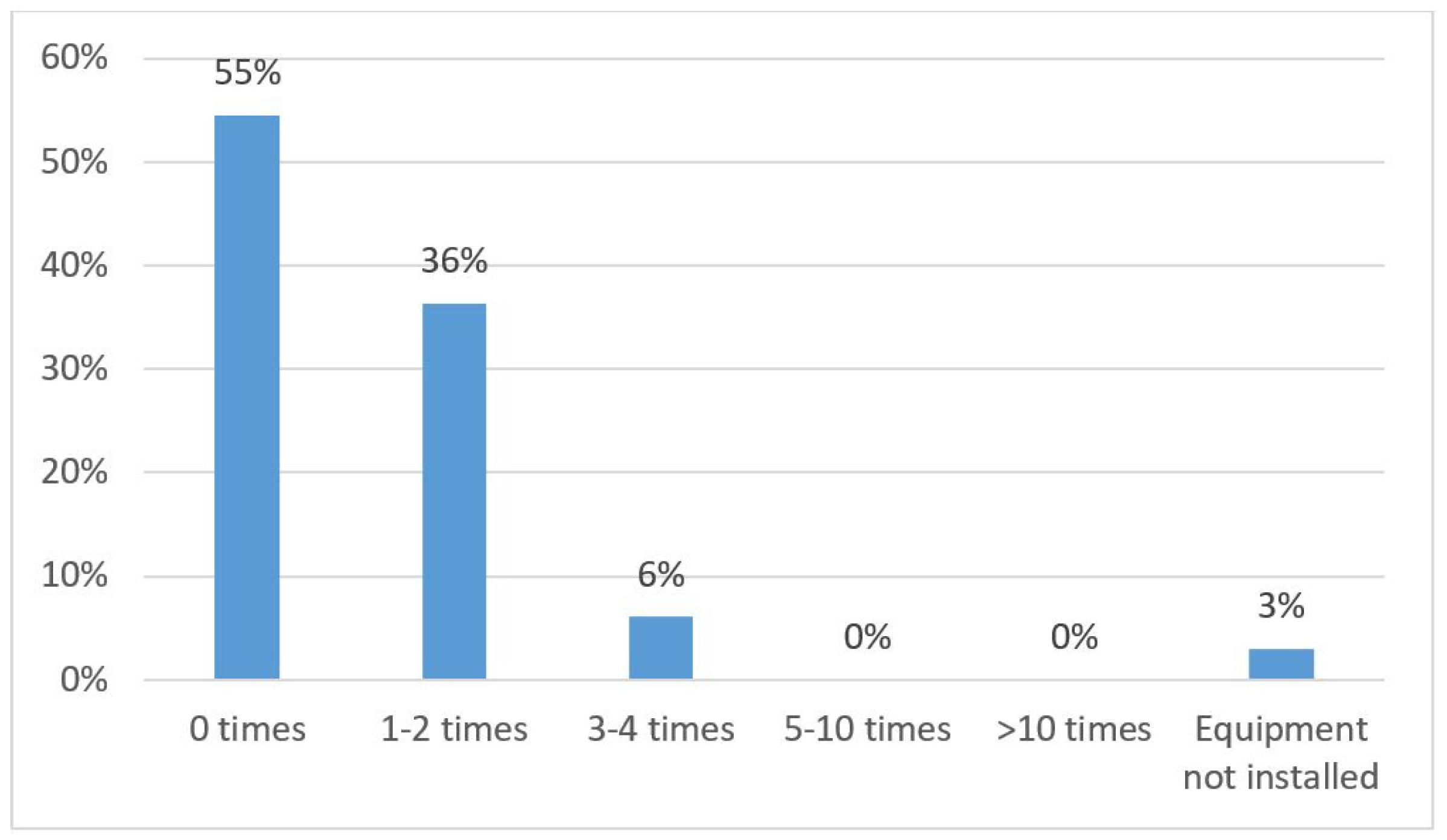Jmse 09 00476 g008 Jmse 09 00476 g008