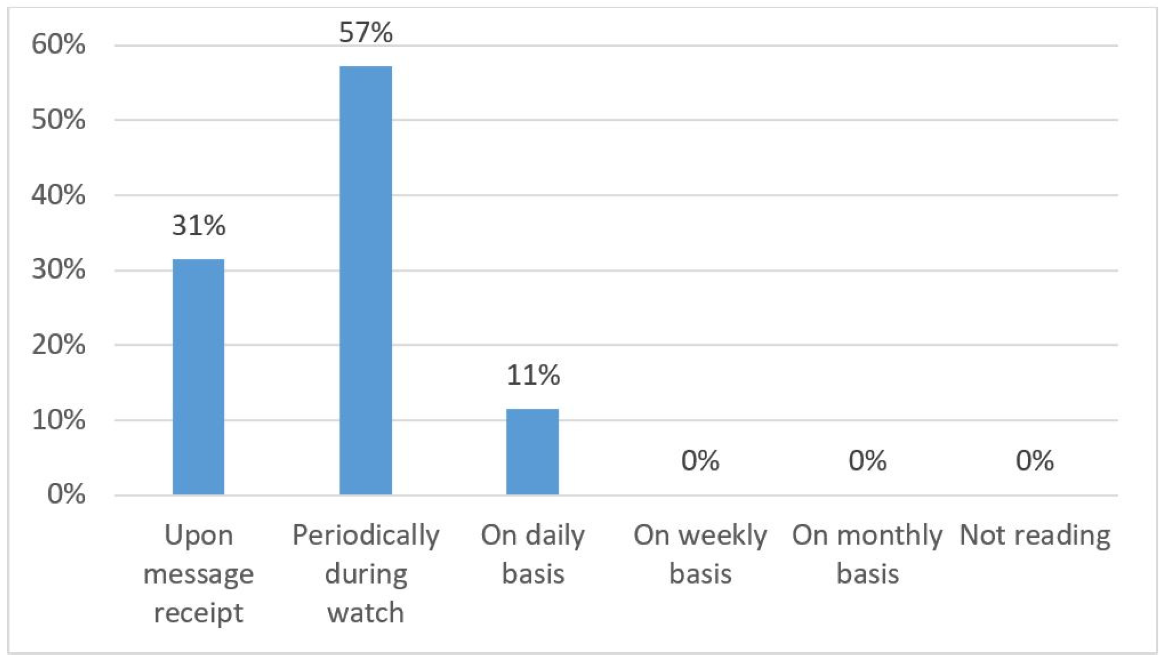 Jmse 09 00476 g009 Jmse 09 00476 g009
