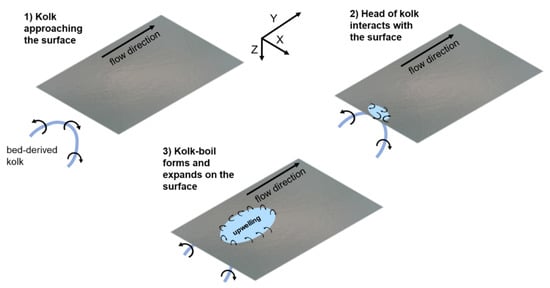 Jmse 09 00484 g002 Jmse 09 00484 g002