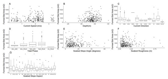 Jmse 09 00484 g0a1 Jmse 09 00484 g0a1