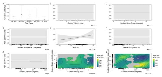 Jmse 09 00484 g0a2 Jmse 09 00484 g0a2