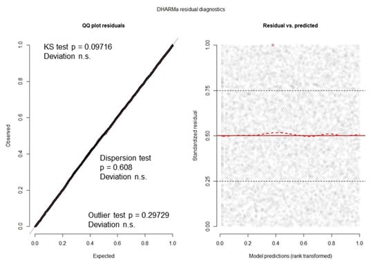Jmse 09 00484 g0a3 Jmse 09 00484 g0a3