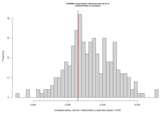 Jmse 09 00484 g0a4 Jmse 09 00484 g0a4