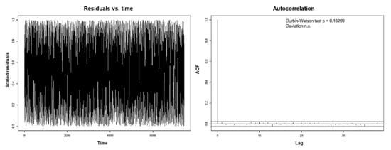 Jmse 09 00484 g0a5 Jmse 09 00484 g0a5