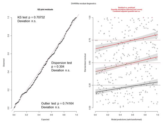 Jmse 09 00484 g0a6 Jmse 09 00484 g0a6