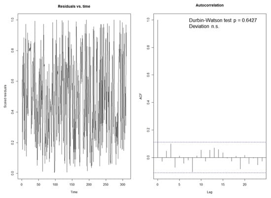 Jmse 09 00484 g0a8 Jmse 09 00484 g0a8