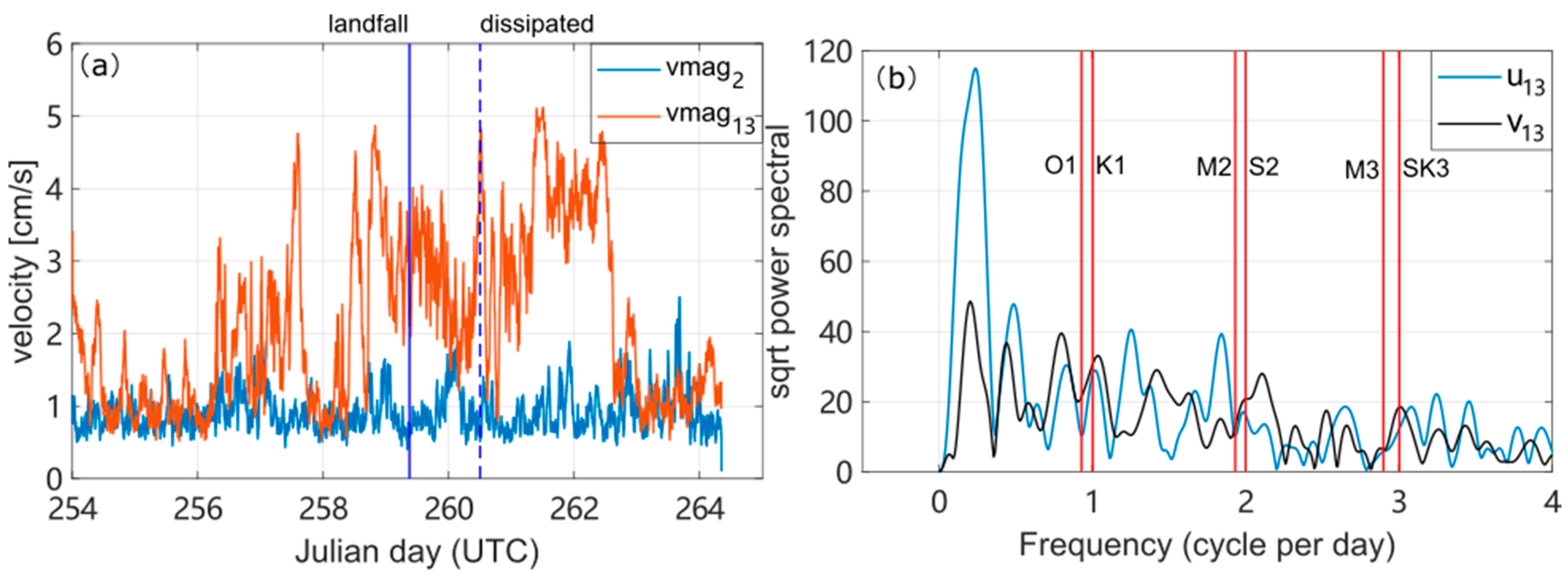 Jmse 09 00485 g003 Jmse 09 00485 g003