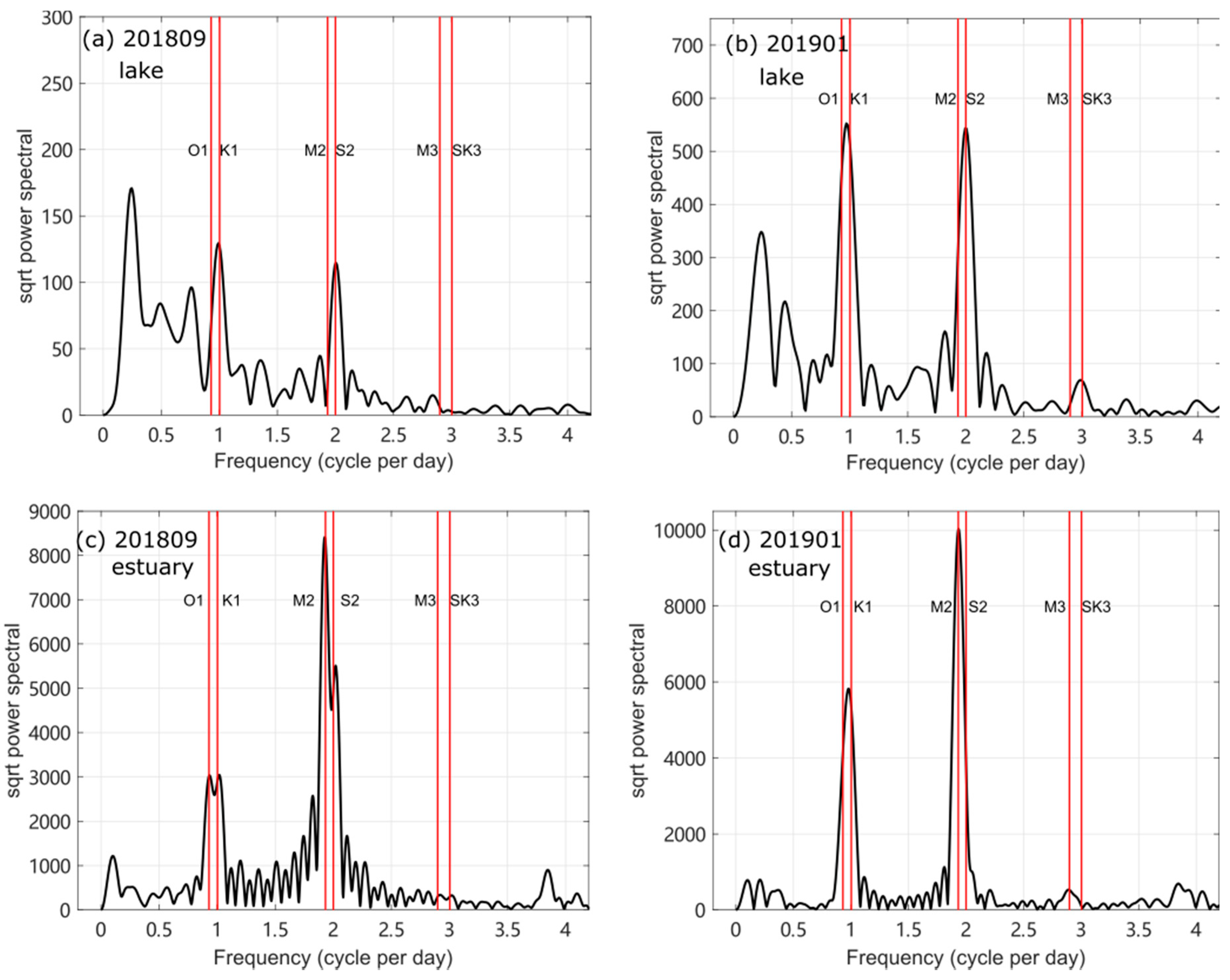 Jmse 09 00485 g004 Jmse 09 00485 g004