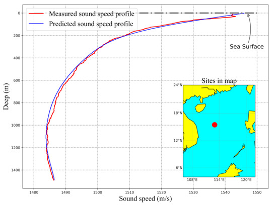 Jmse 09 00488 g0a1a 550