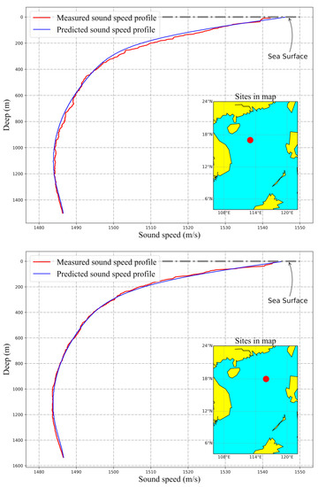 Jmse 09 00488 g0a1d 550