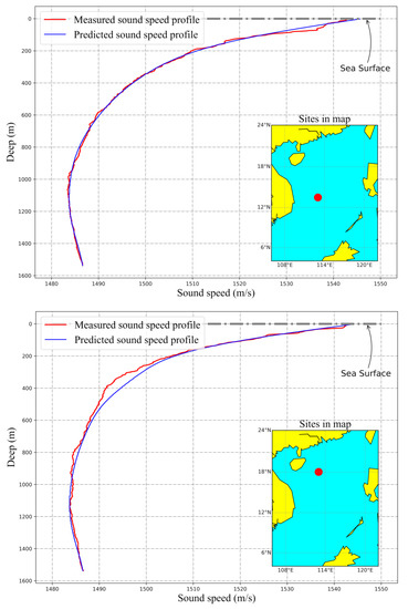 Jmse 09 00488 g0a1e 550