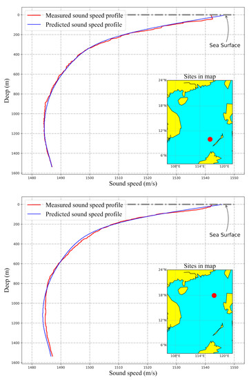 Jmse 09 00488 g0a1f 550