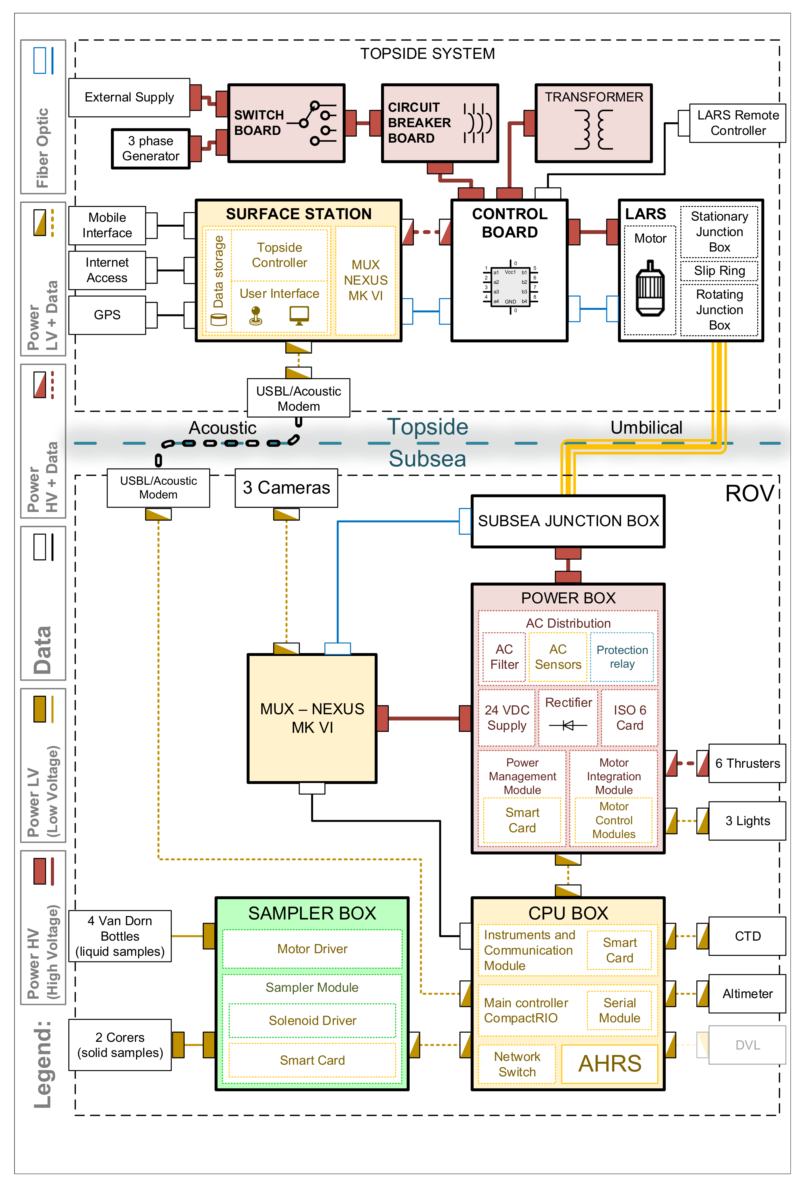 Jmse 09 00516 g005 Jmse 09 00516 g005