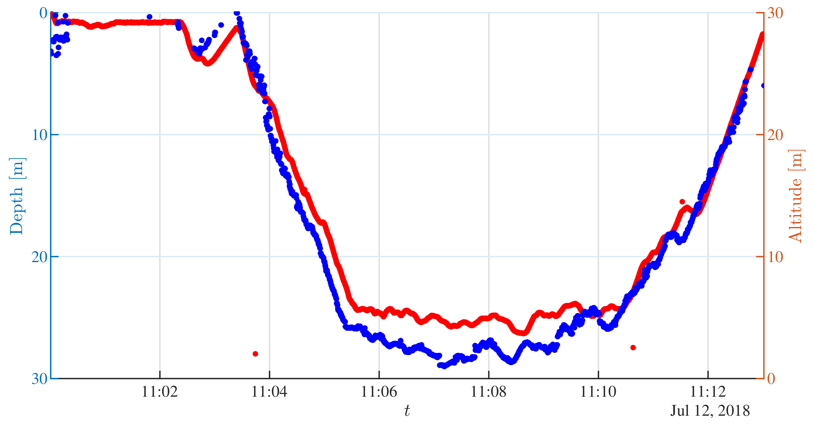 Jmse 09 00516 g008 Jmse 09 00516 g008