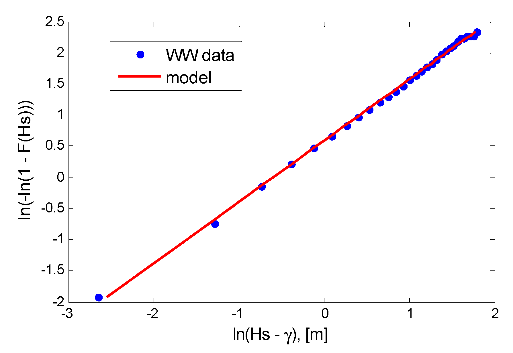 Jmse 09 00522 g006 Jmse 09 00522 g006