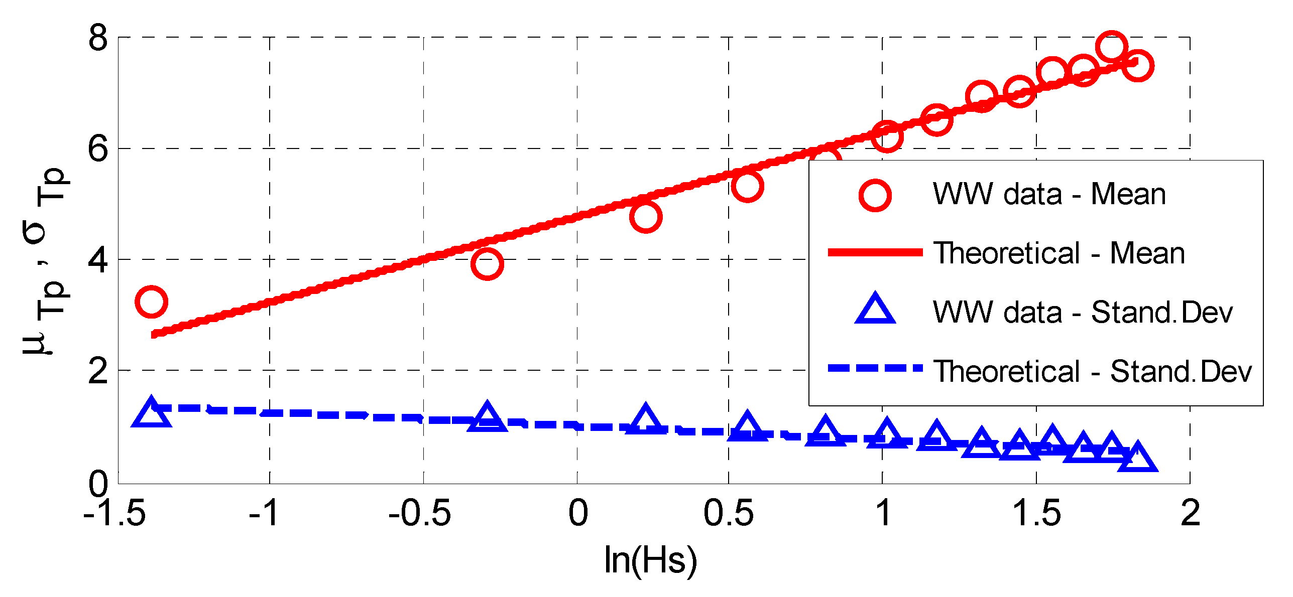 Jmse 09 00522 g008 Jmse 09 00522 g008