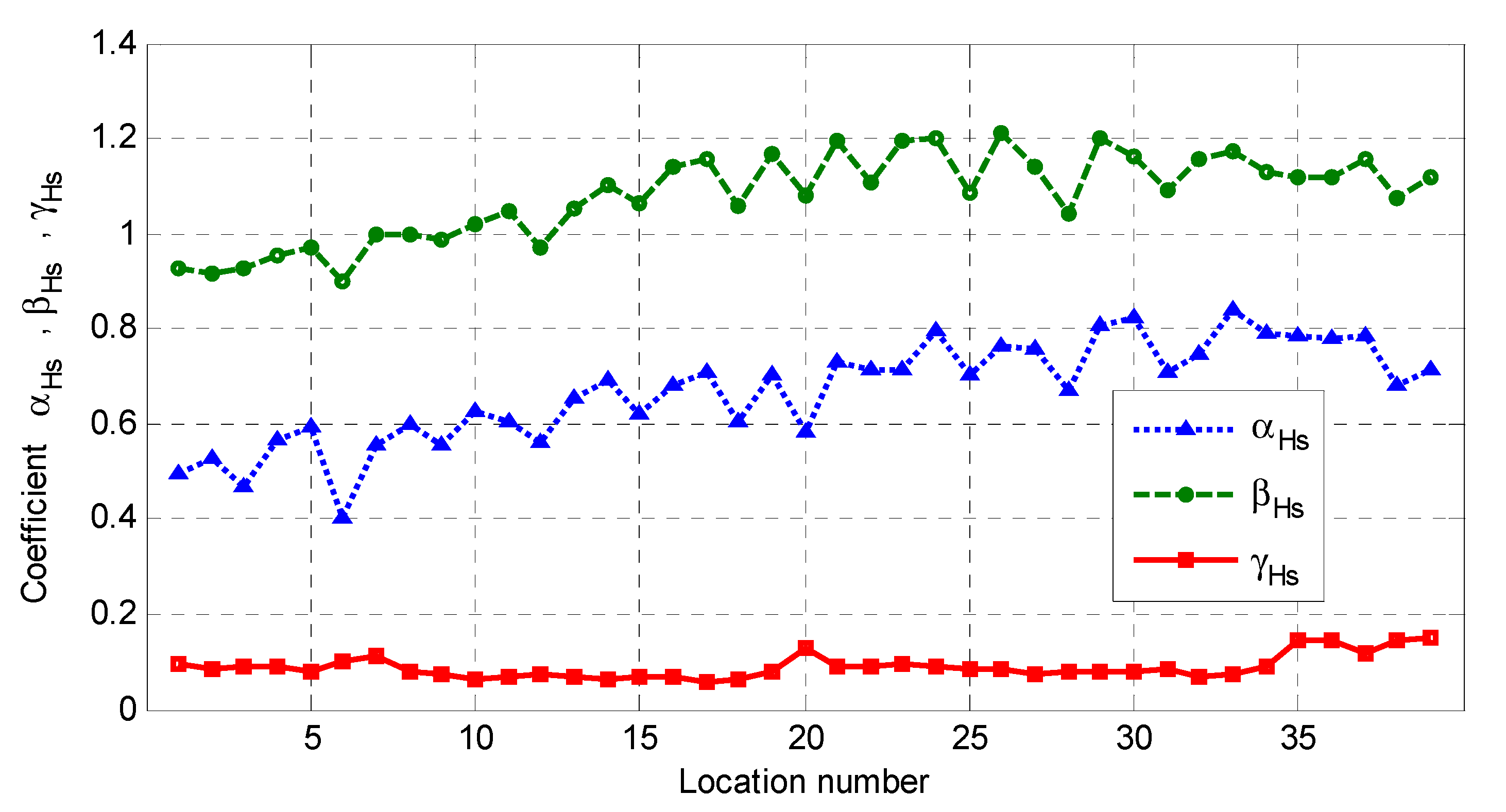 Jmse 09 00522 g009 Jmse 09 00522 g009