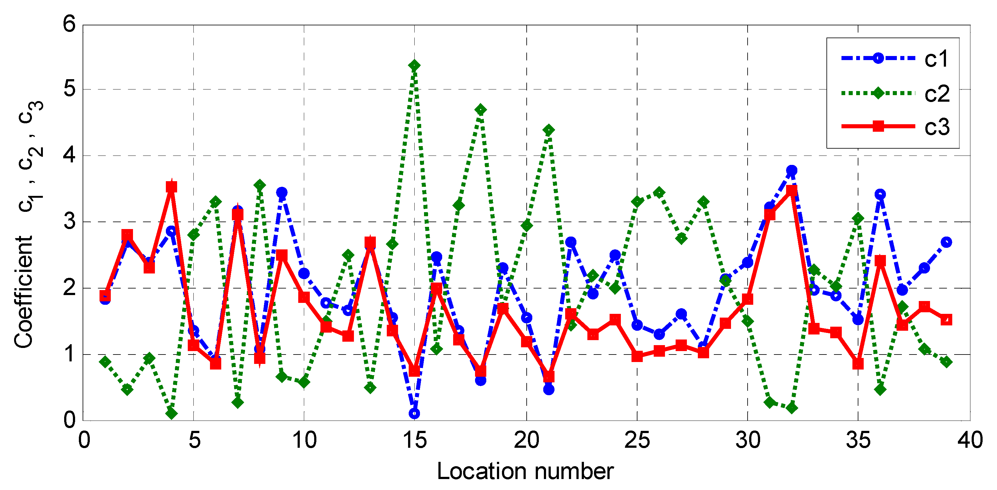 Jmse 09 00522 g013 Jmse 09 00522 g013