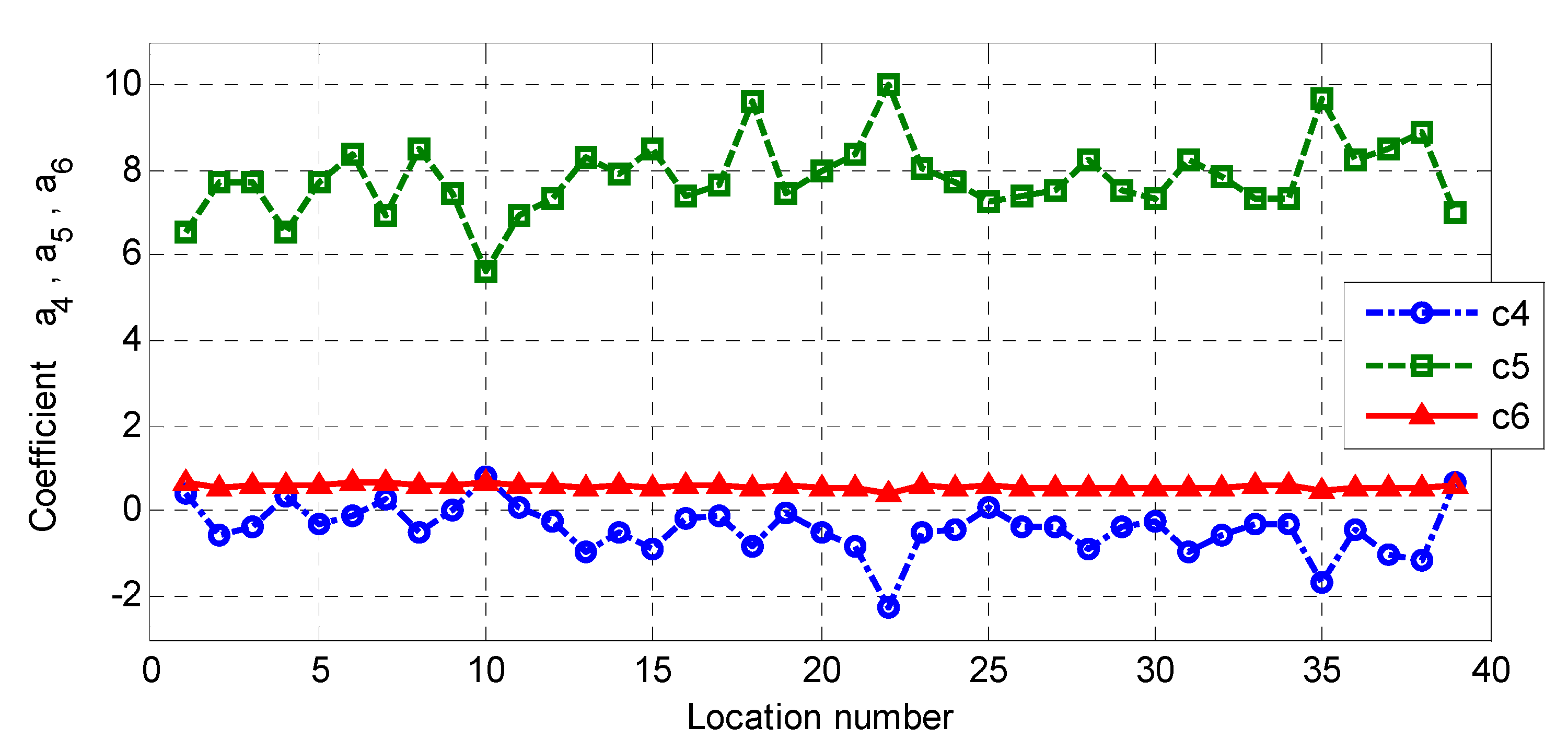 Jmse 09 00522 g014 Jmse 09 00522 g014