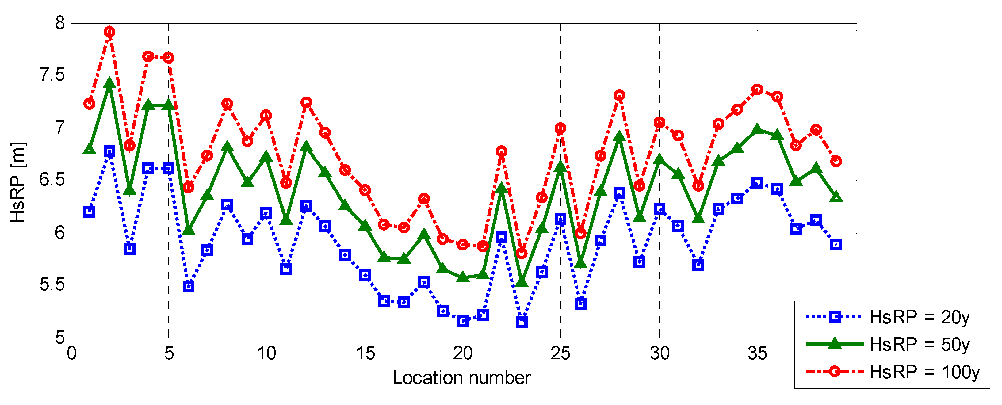 Jmse 09 00522 g016 Jmse 09 00522 g016