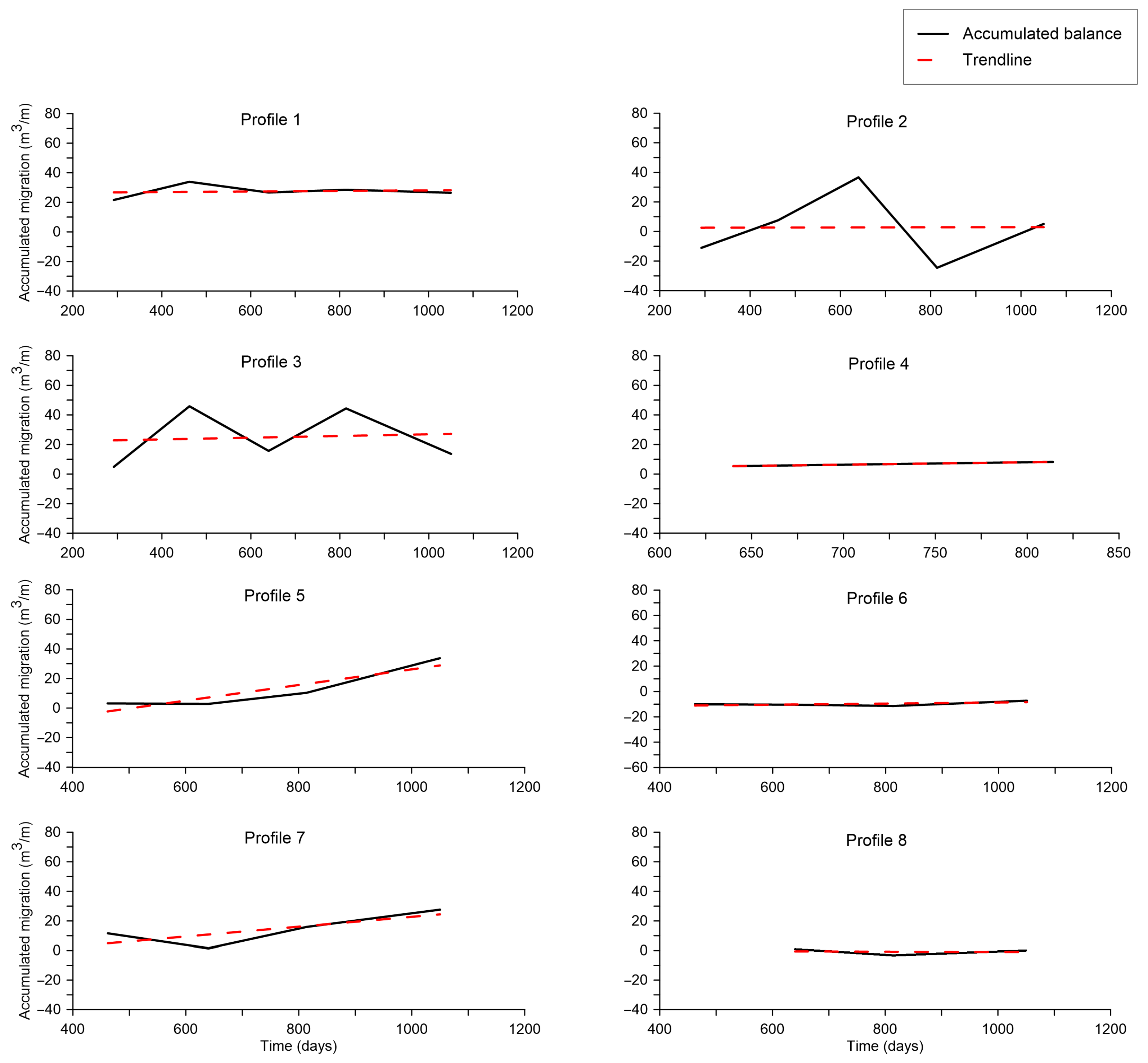 Jmse 09 00550 g0a3 Jmse 09 00550 g0a3