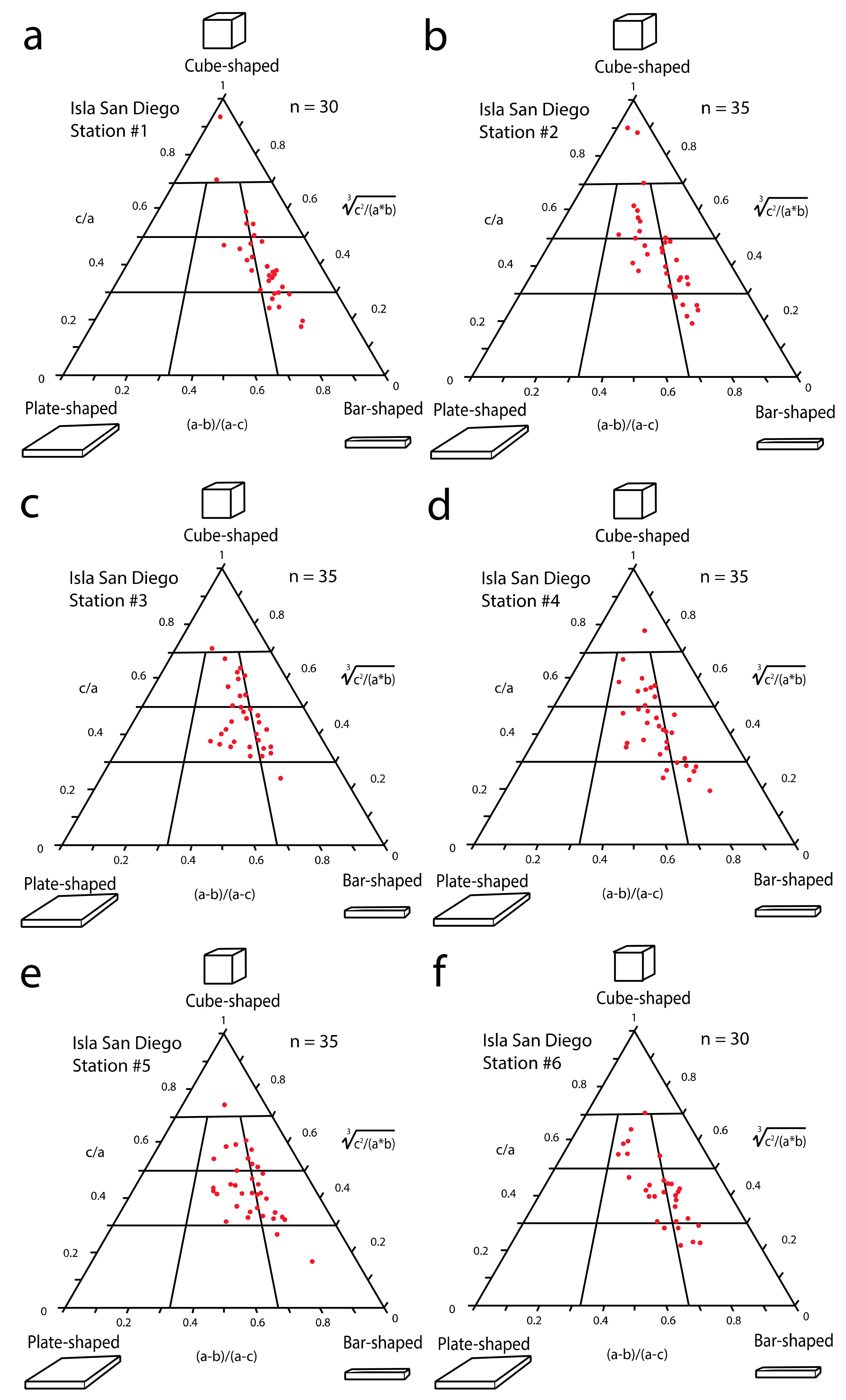 Jmse 09 00555 g004 Jmse 09 00555 g004