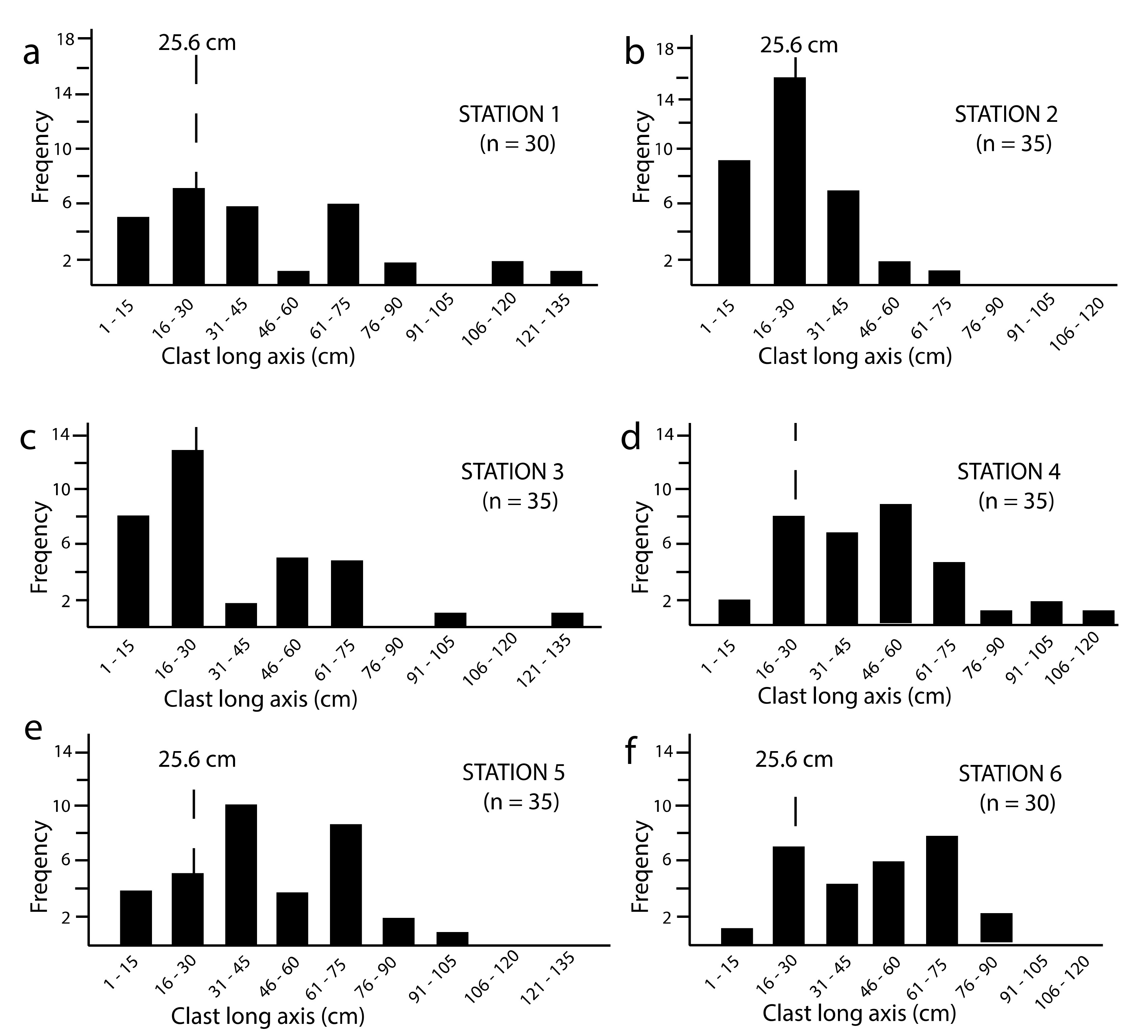 Jmse 09 00555 g005 Jmse 09 00555 g005