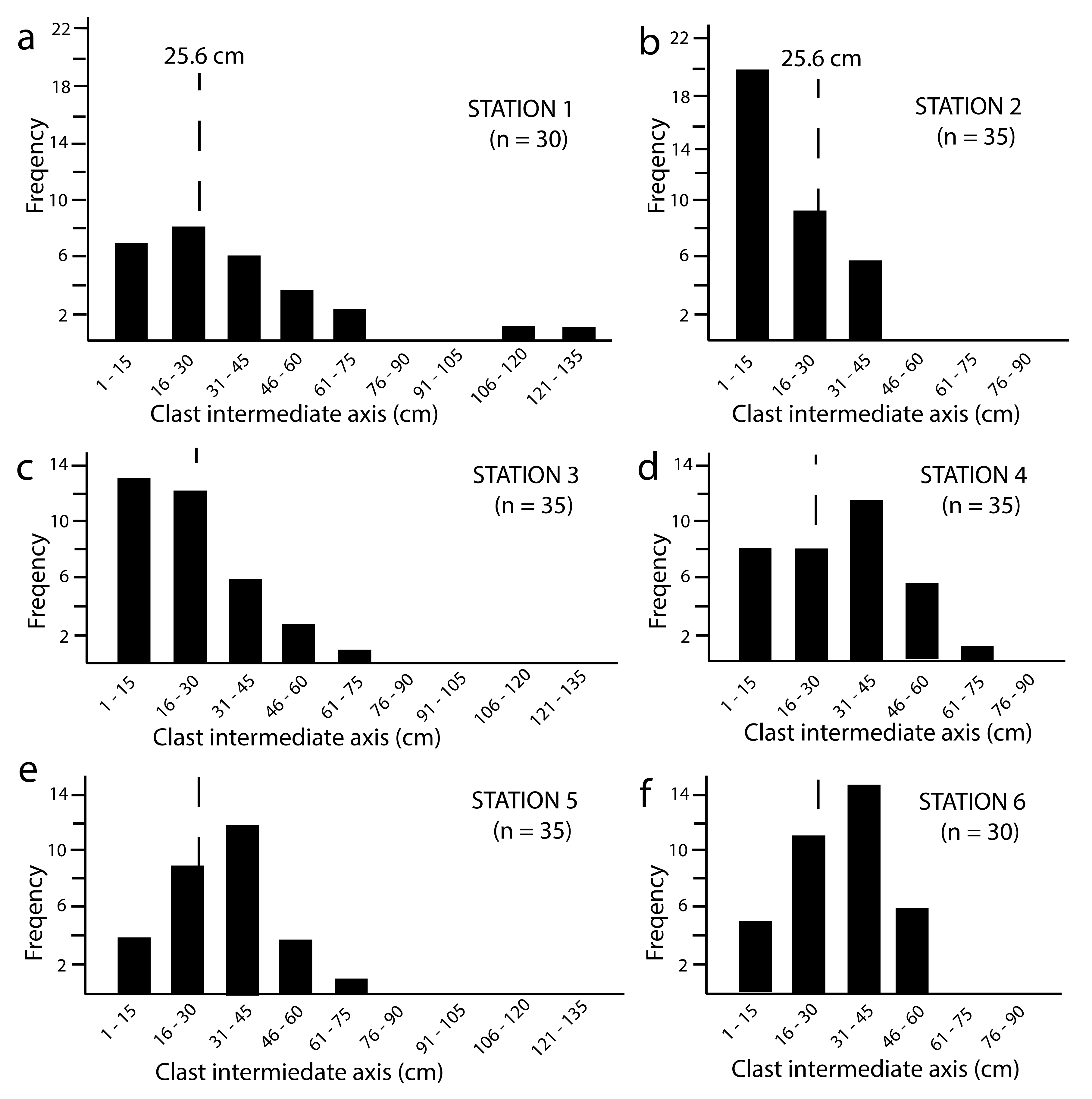 Jmse 09 00555 g006 Jmse 09 00555 g006