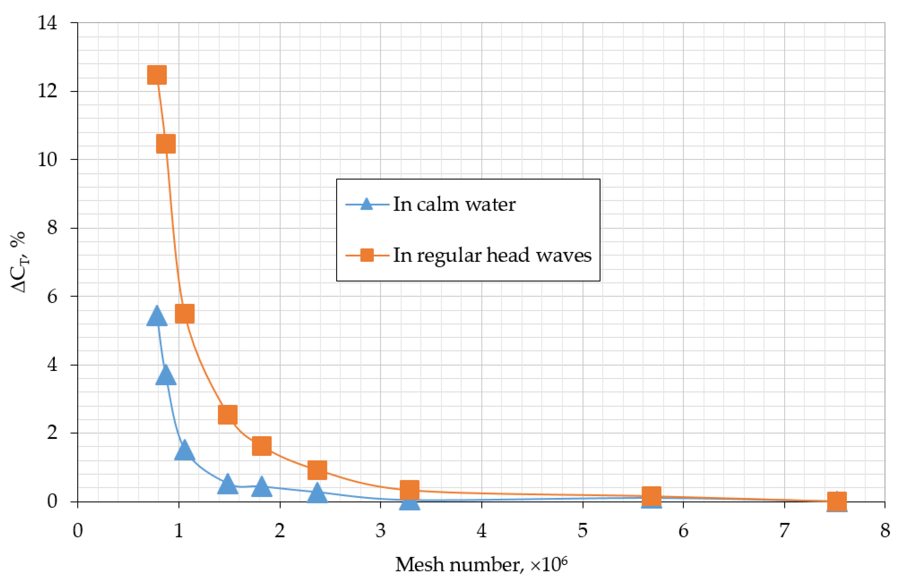 Jmse 09 00559 g003 Jmse 09 00559 g003