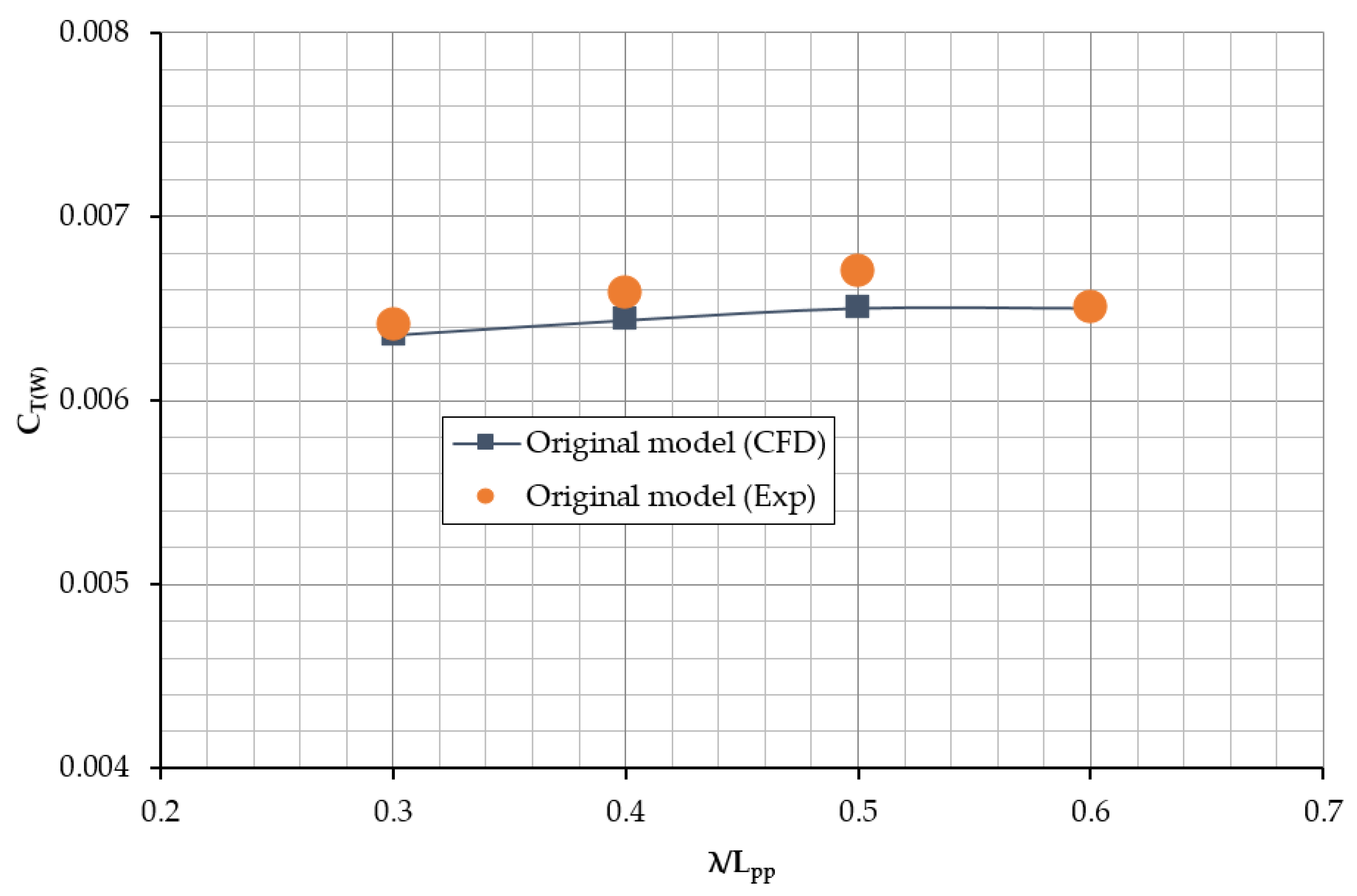 Jmse 09 00559 g005 Jmse 09 00559 g005