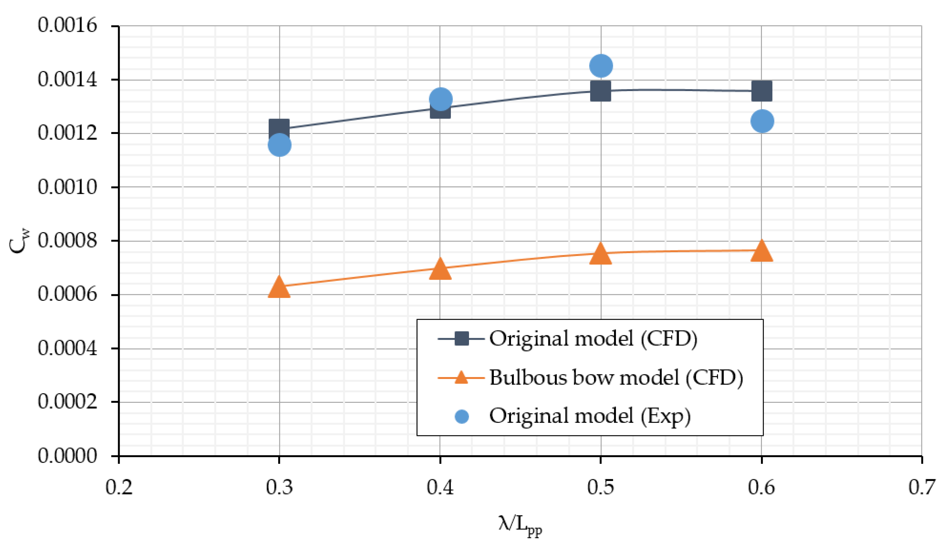 Jmse 09 00559 g012 Jmse 09 00559 g012
