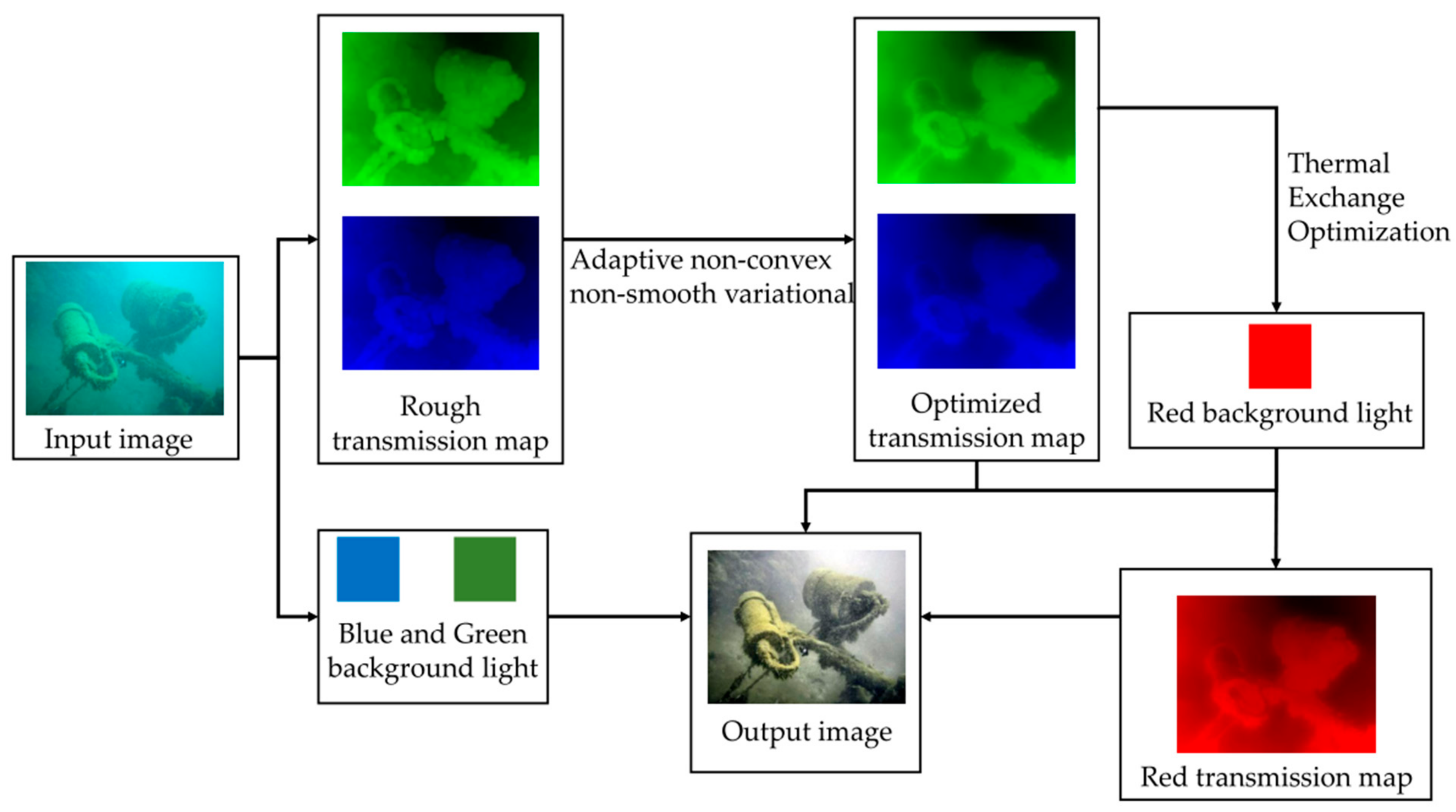 Jmse 09 00570 g001 Jmse 09 00570 g001