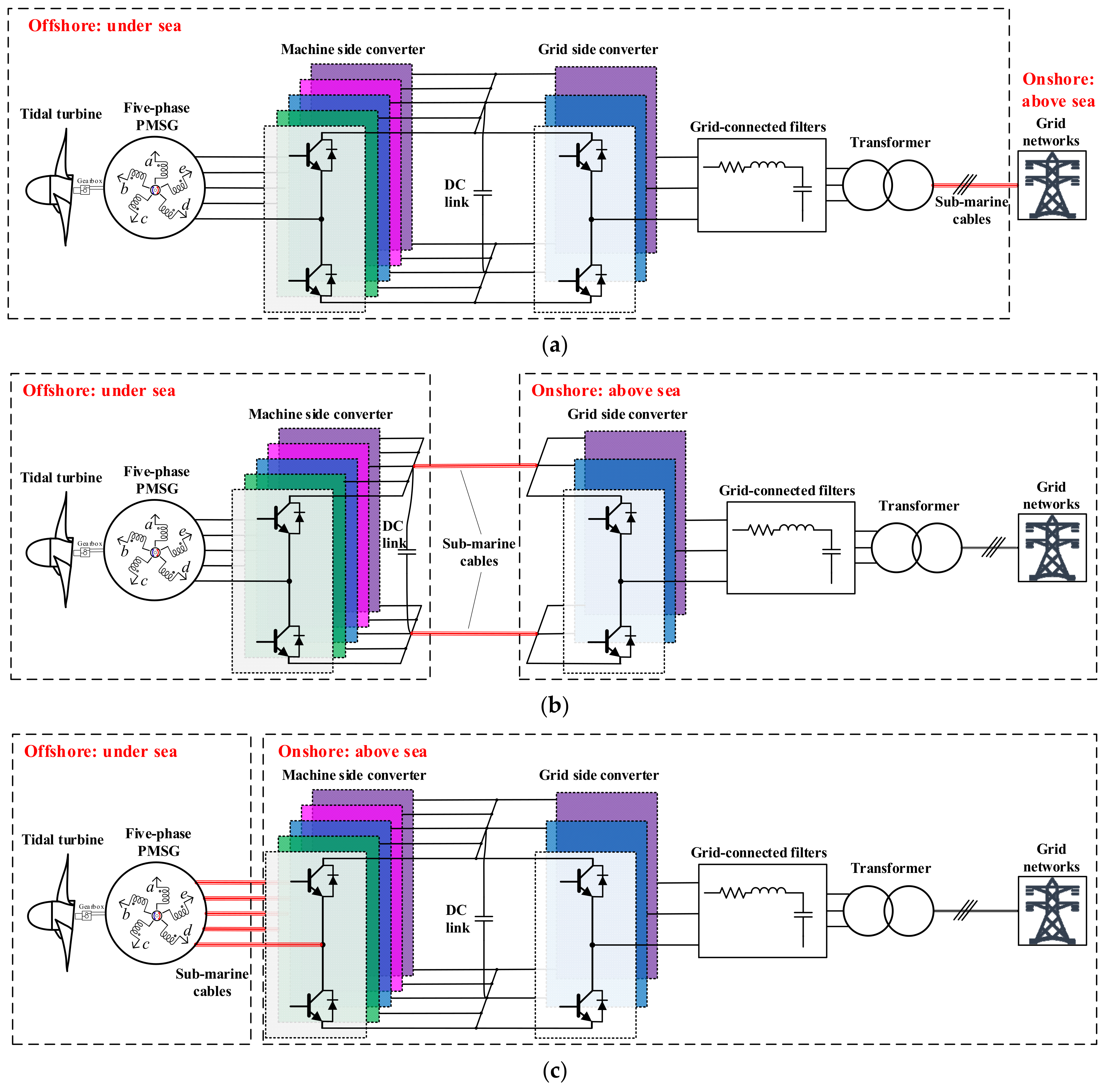 Jmse 09 00574 g001 Jmse 09 00574 g001