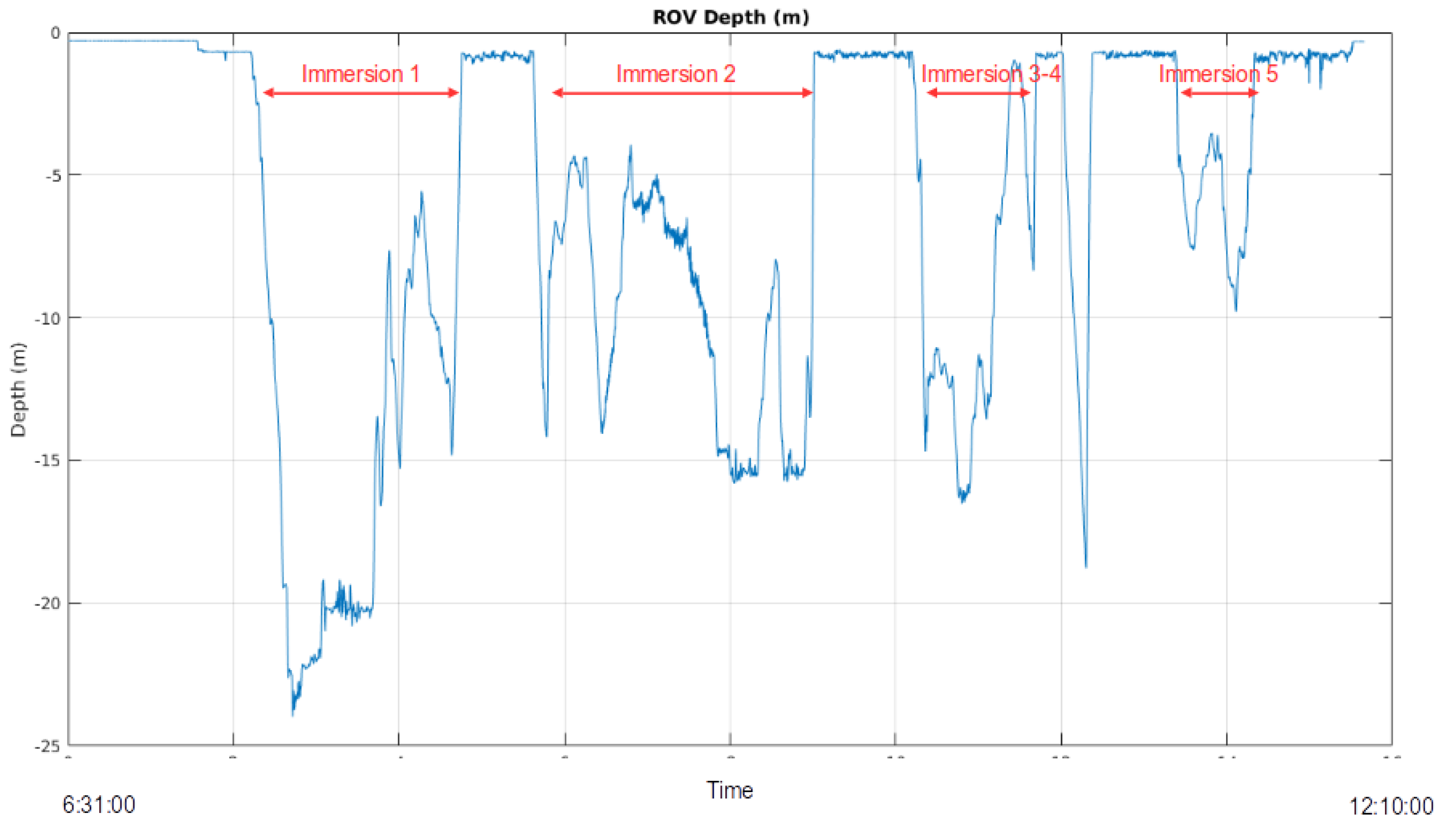 Jmse 09 00578 g005 Jmse 09 00578 g005