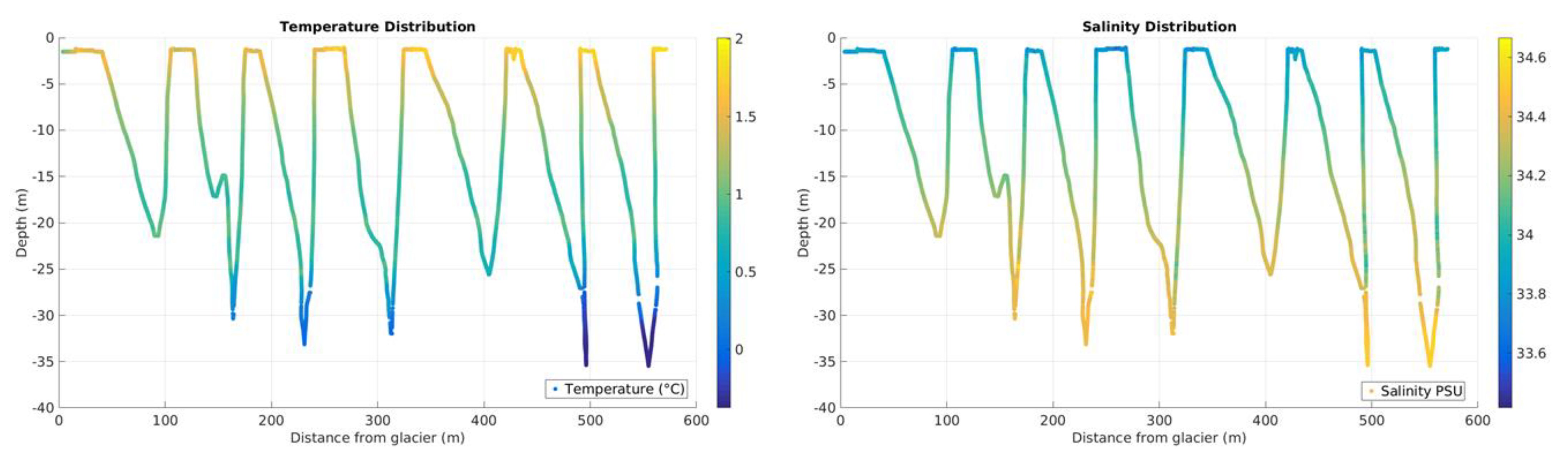 Jmse 09 00578 g007 Jmse 09 00578 g007